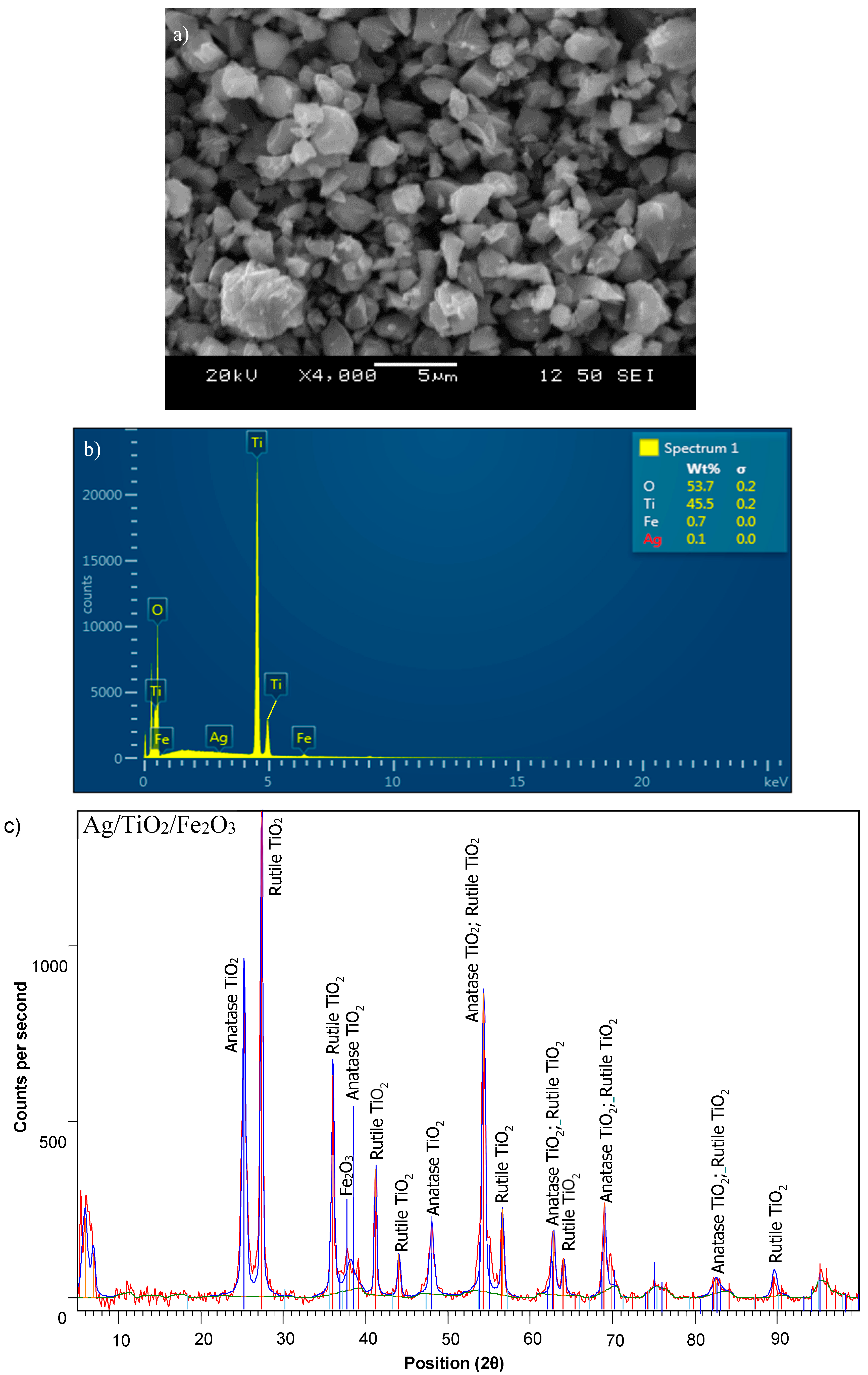 Catalysts 08 00409 g002