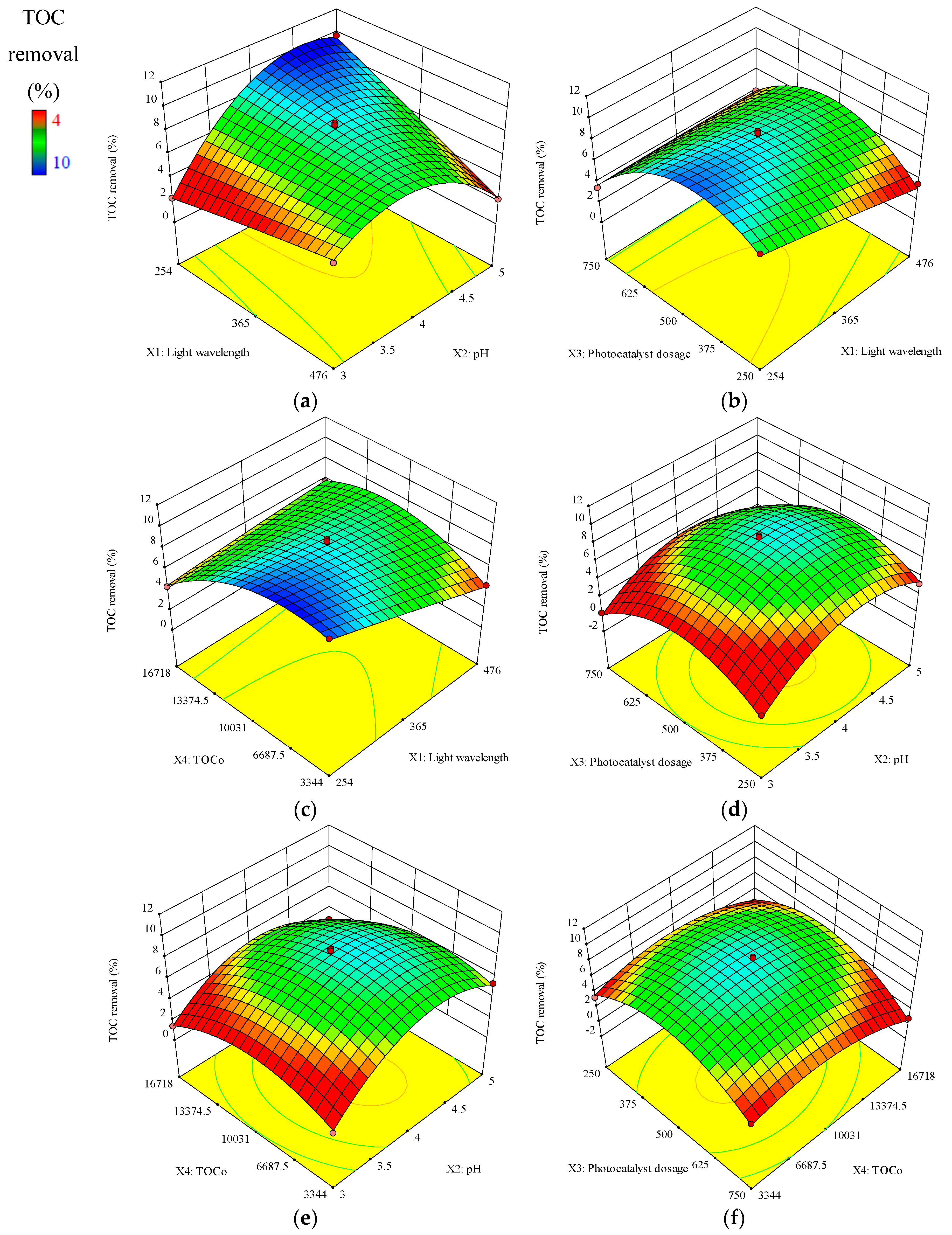 Catalysts 08 00409 g005