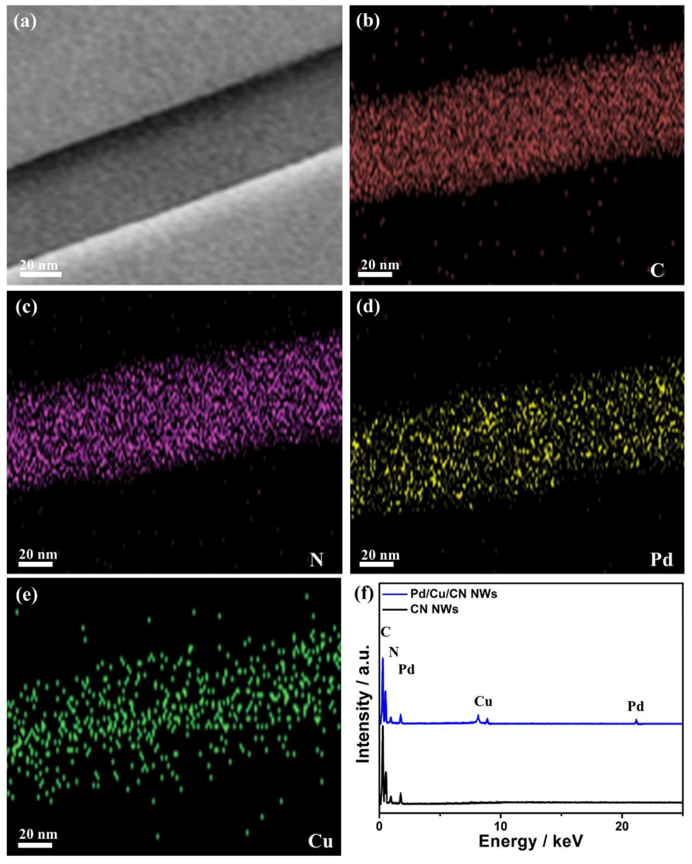 Catalysts 08 00411 g003 Catalysts 08 00411 g003