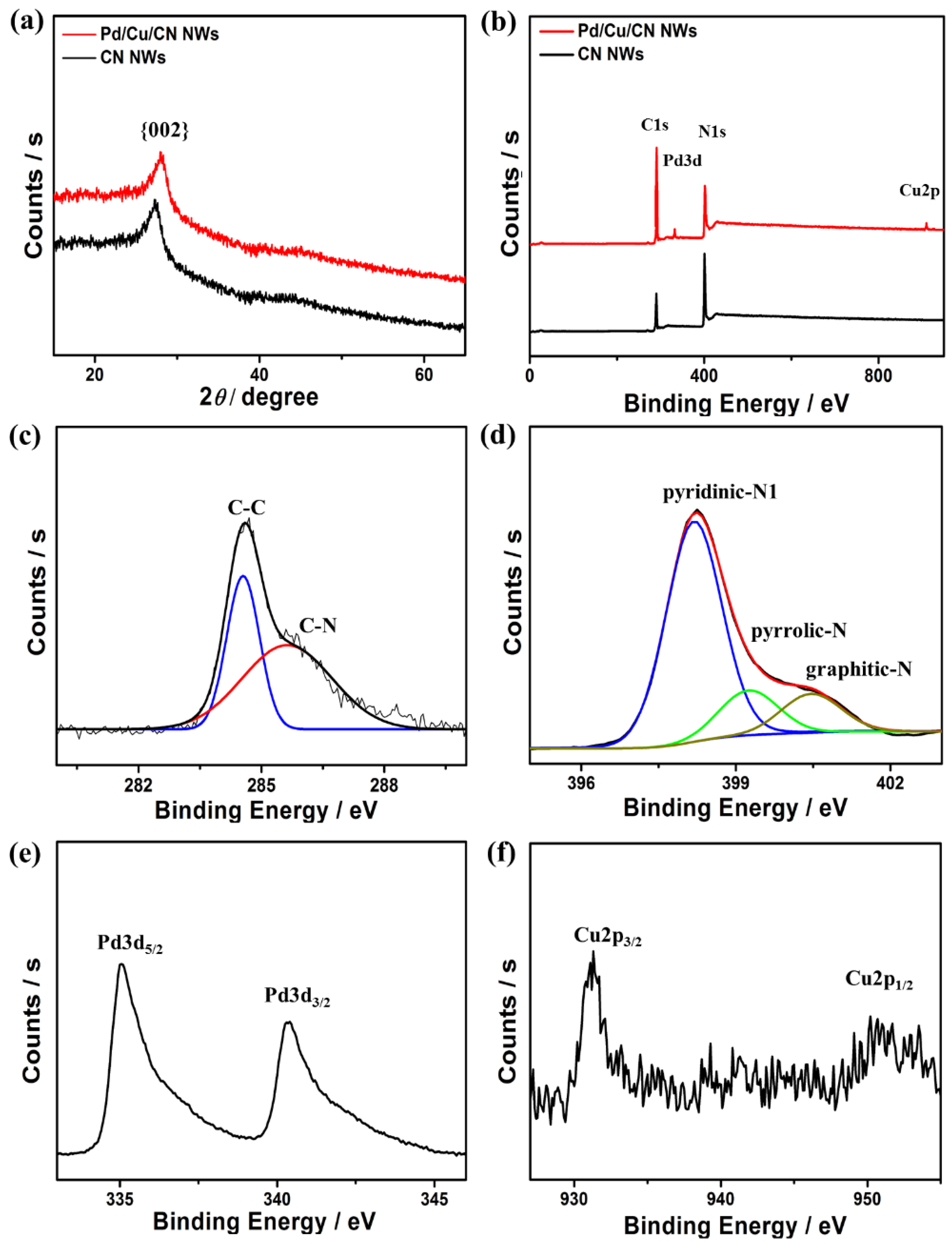 Catalysts 08 00411 g004 Catalysts 08 00411 g004
