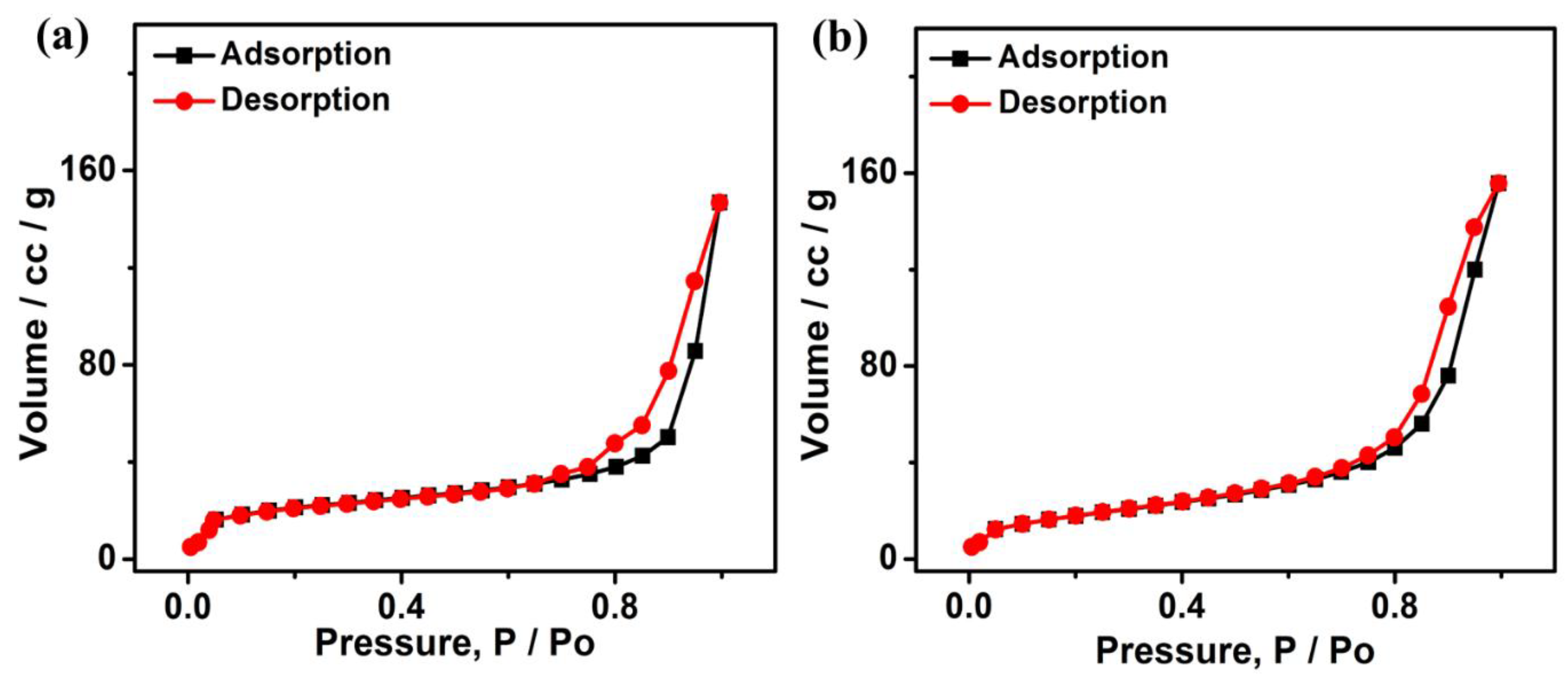 Catalysts 08 00411 g005 Catalysts 08 00411 g005