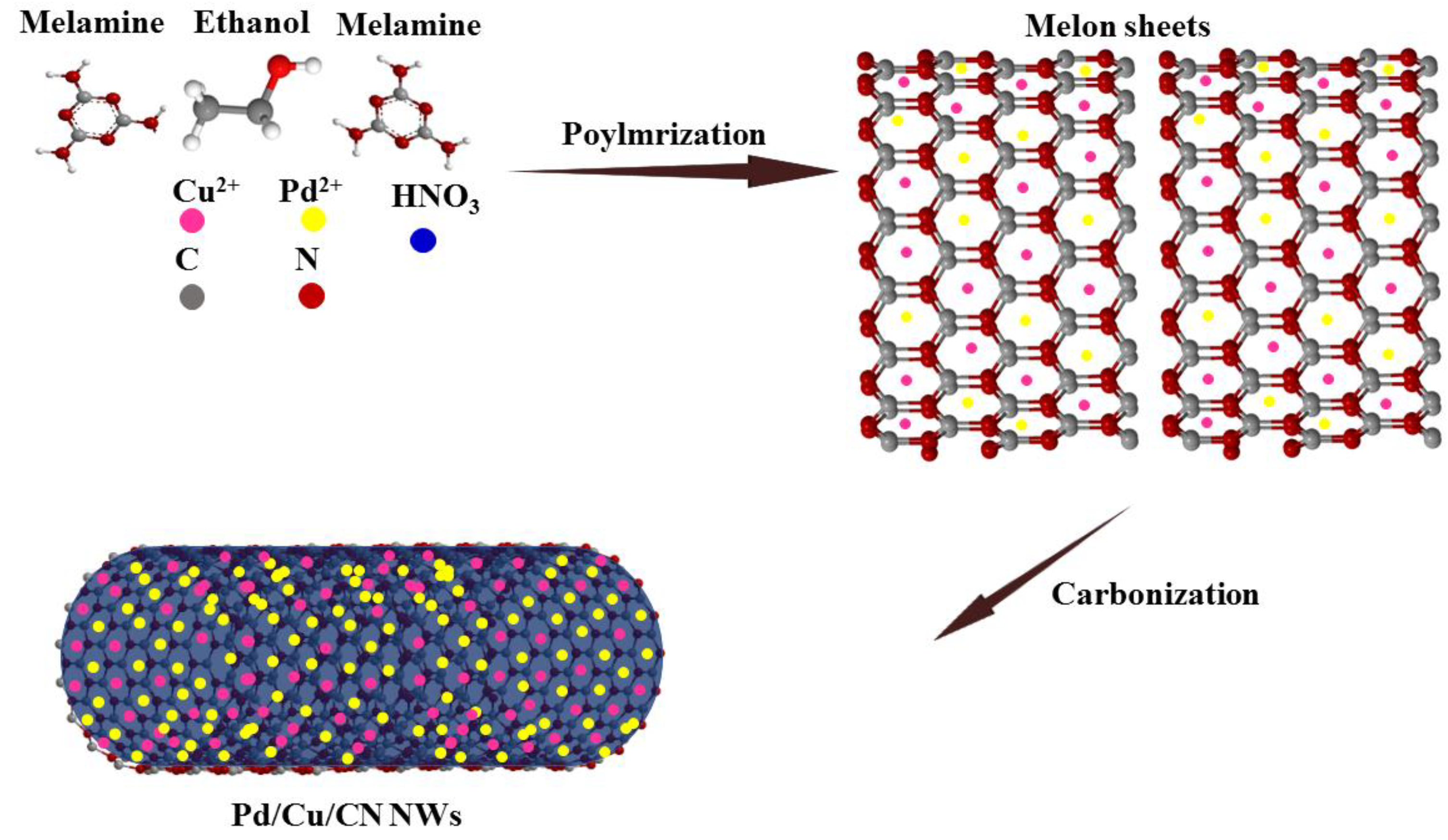Catalysts 08 00411 sch001 Catalysts 08 00411 sch001