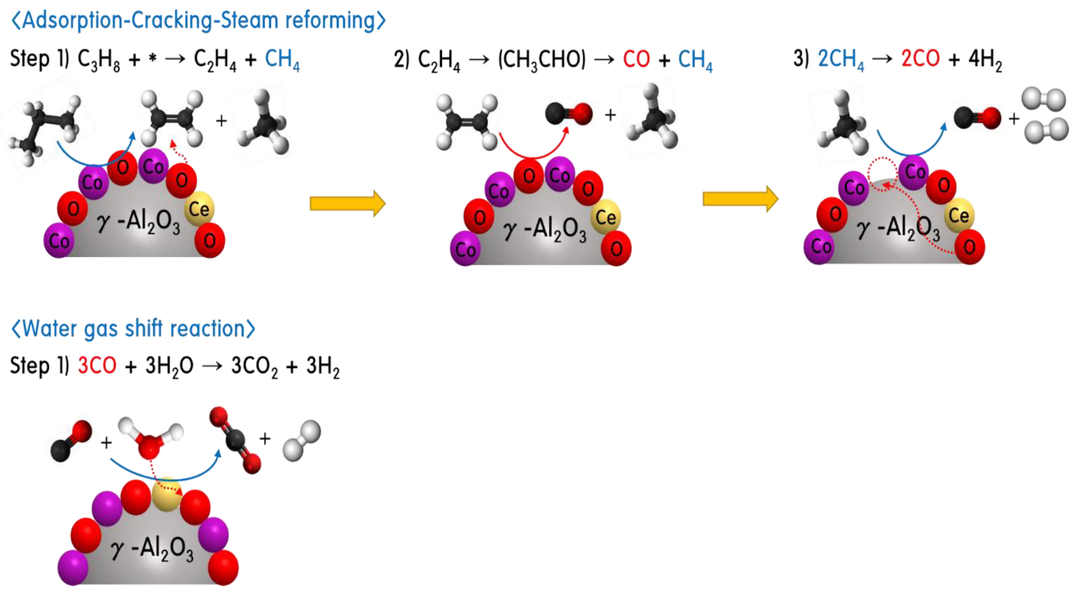 Hydrogen from steam reforming фото 85