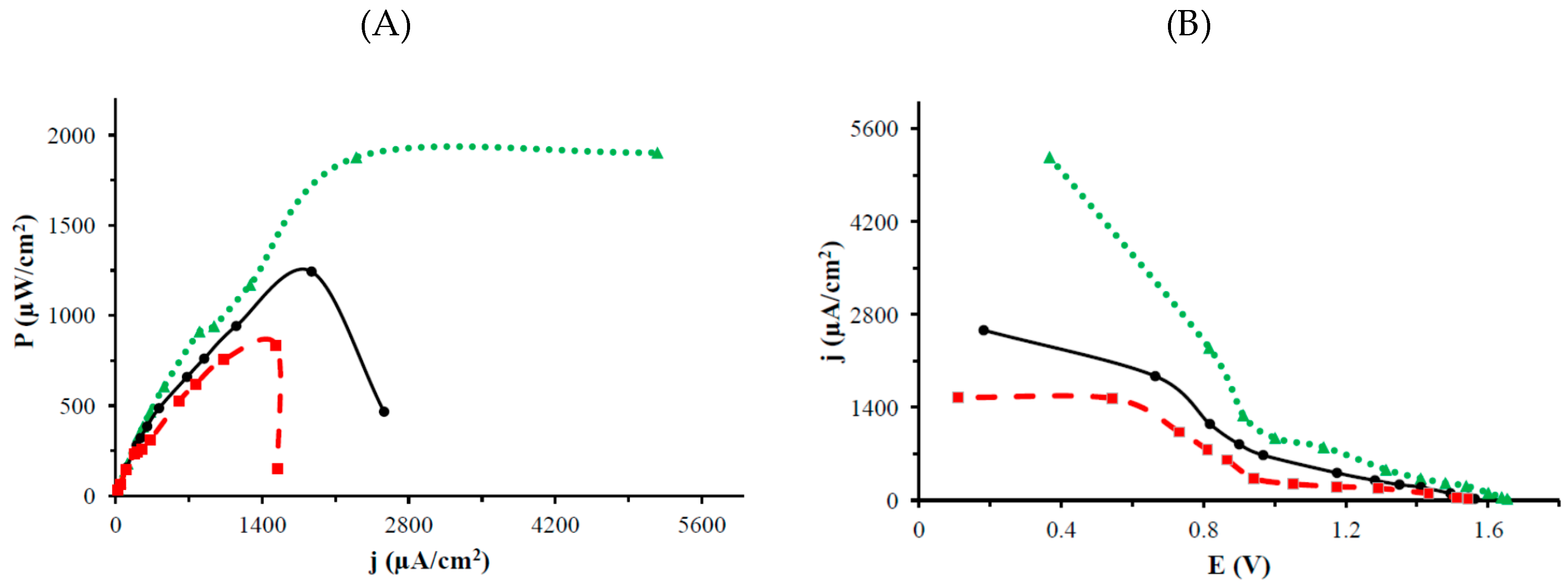 Catalysts 08 00414 g004
