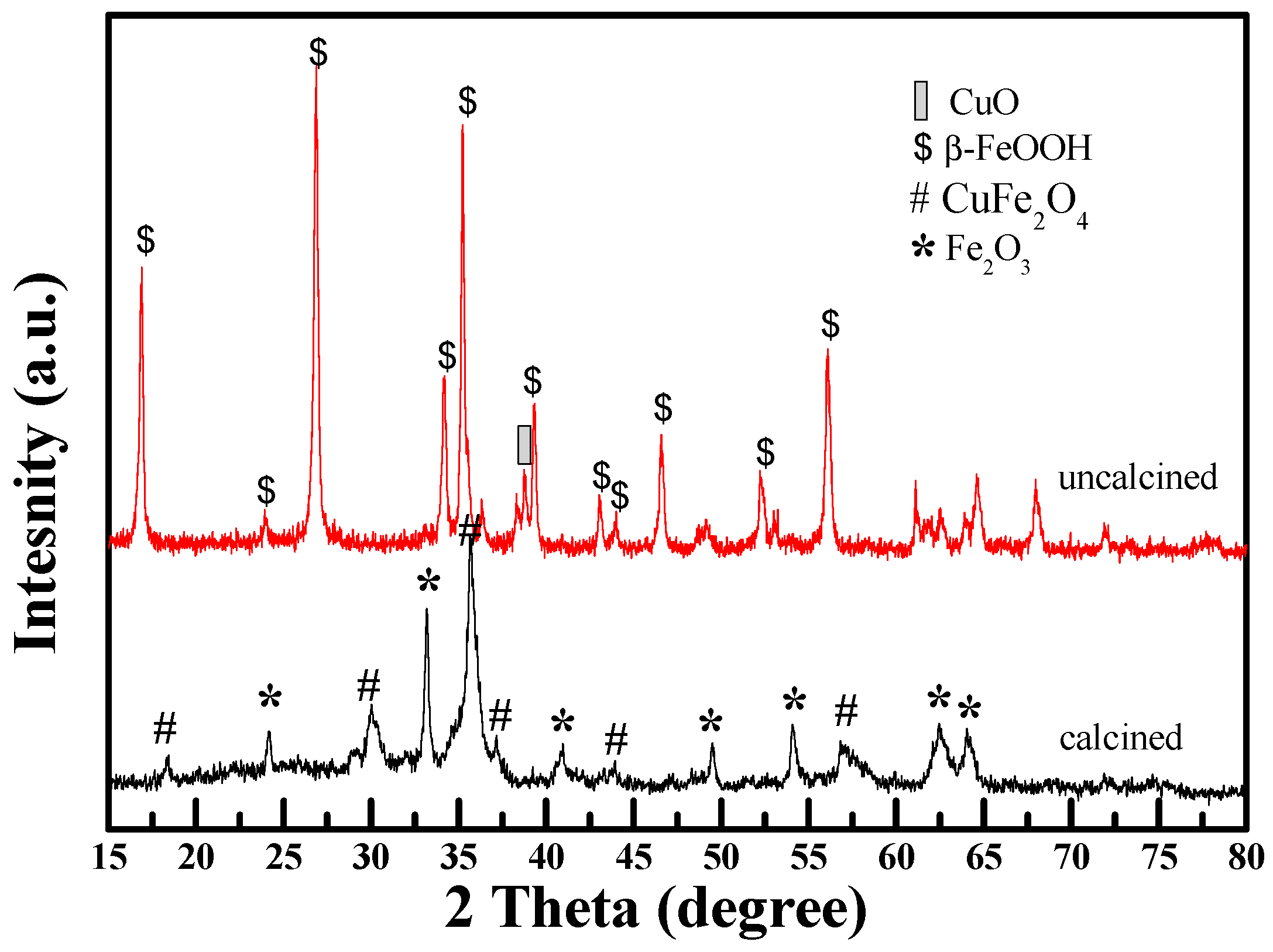 Catalysts 08 00415 g001 Catalysts 08 00415 g001