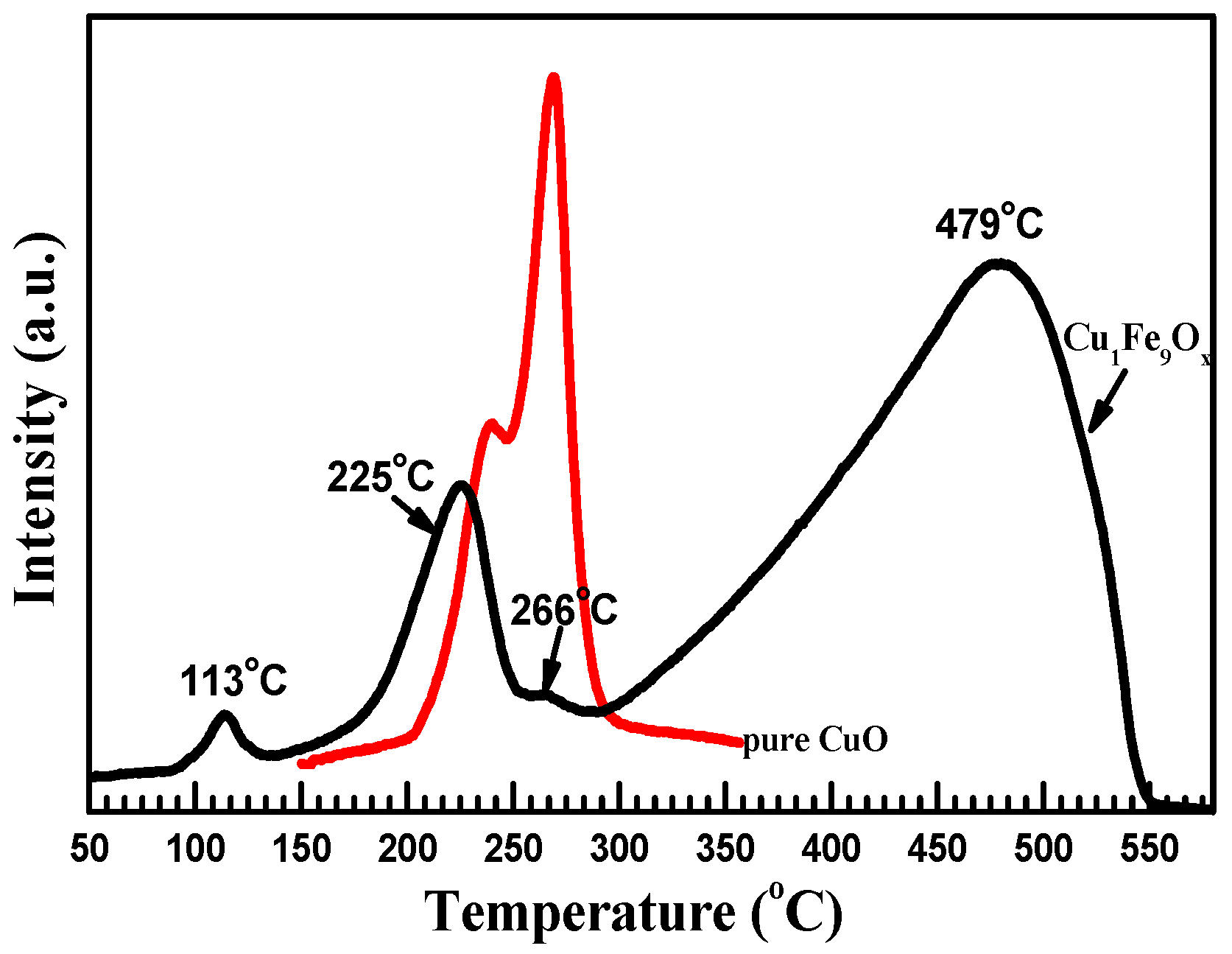 Catalysts 08 00415 g003 Catalysts 08 00415 g003