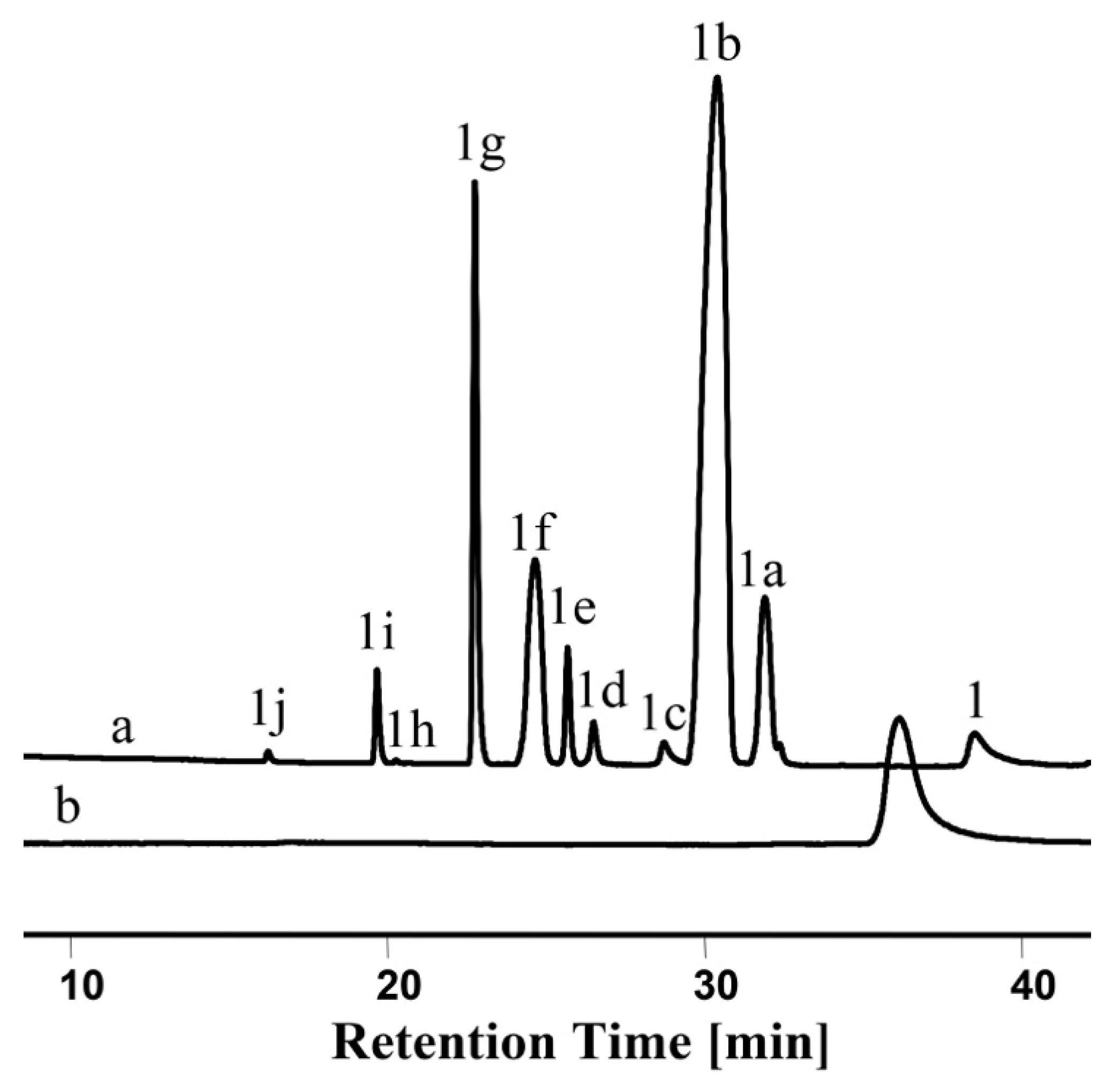 Catalysts 08 00416 g003