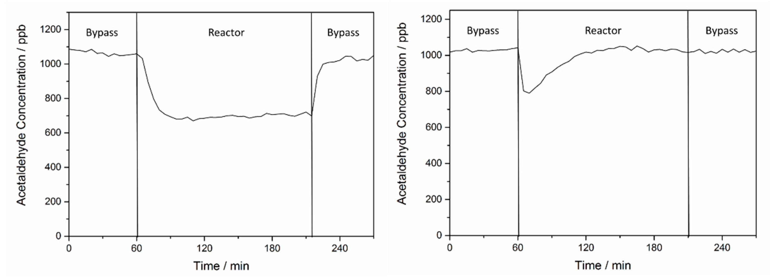 Catalysts 08 00417 g002
