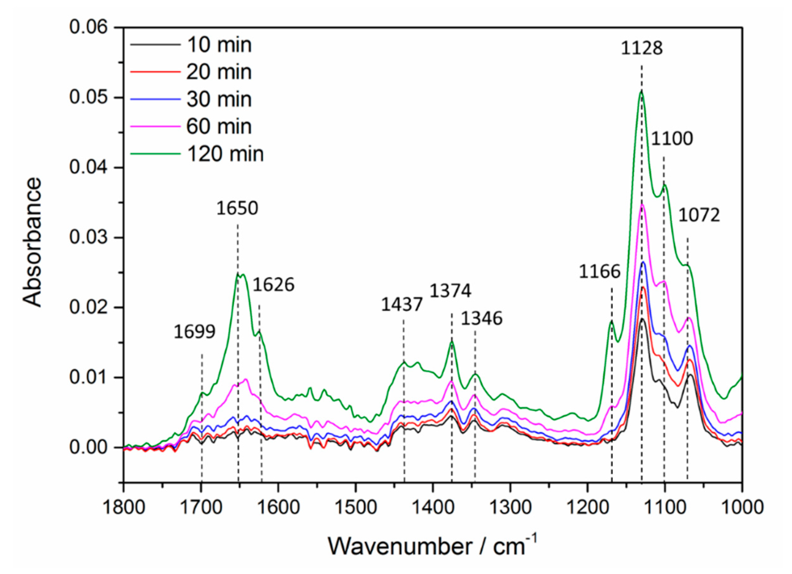 Catalysts 08 00417 g003