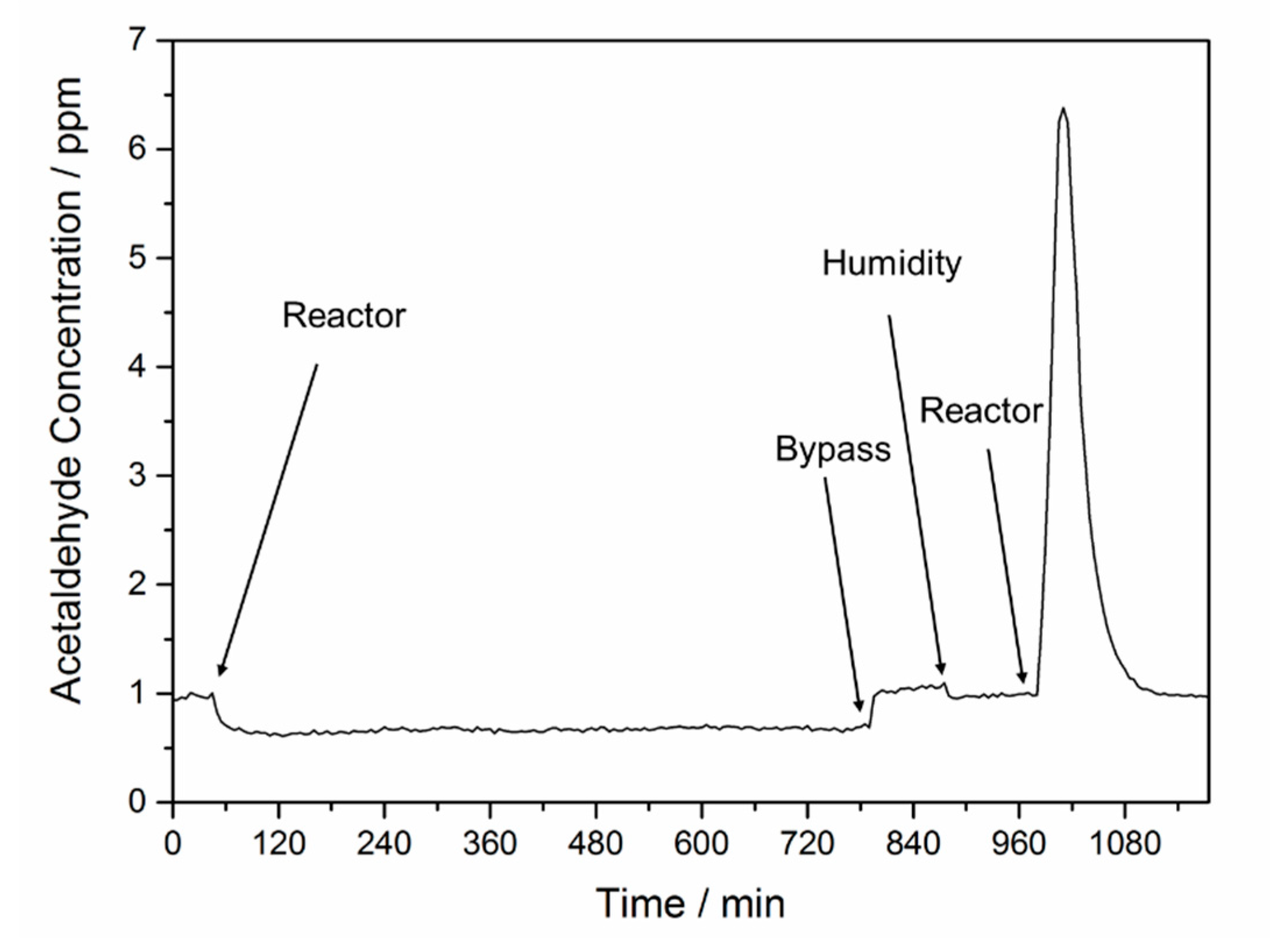 Catalysts 08 00417 g005