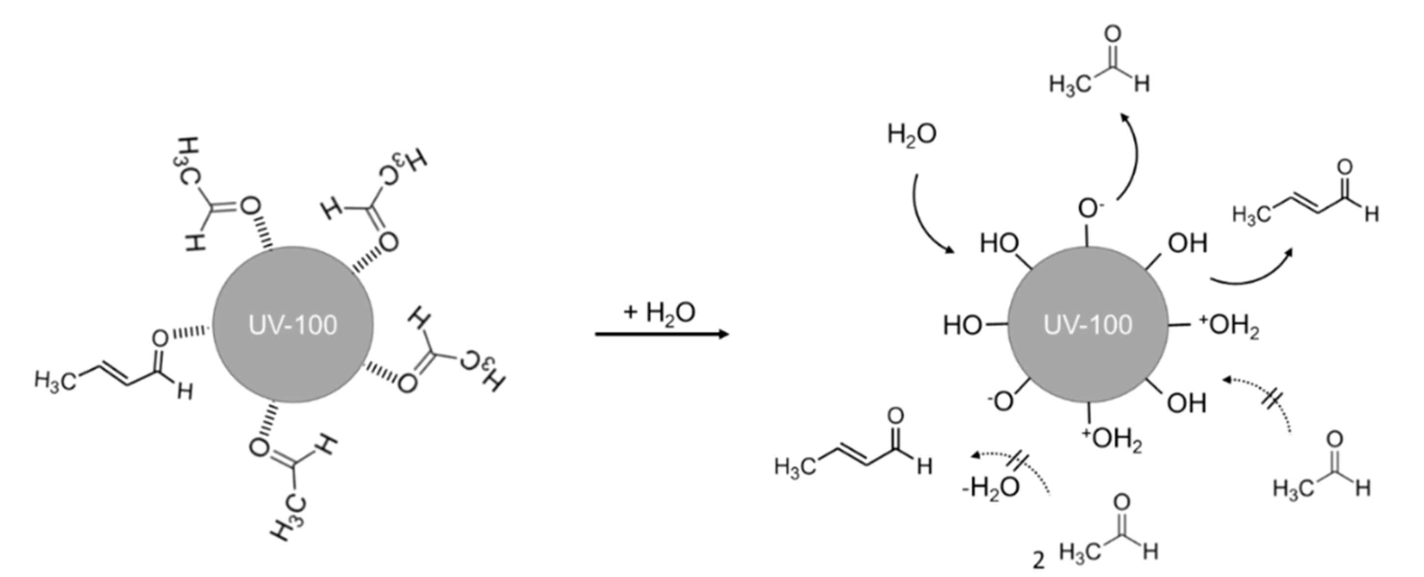 Catalysts 08 00417 g006