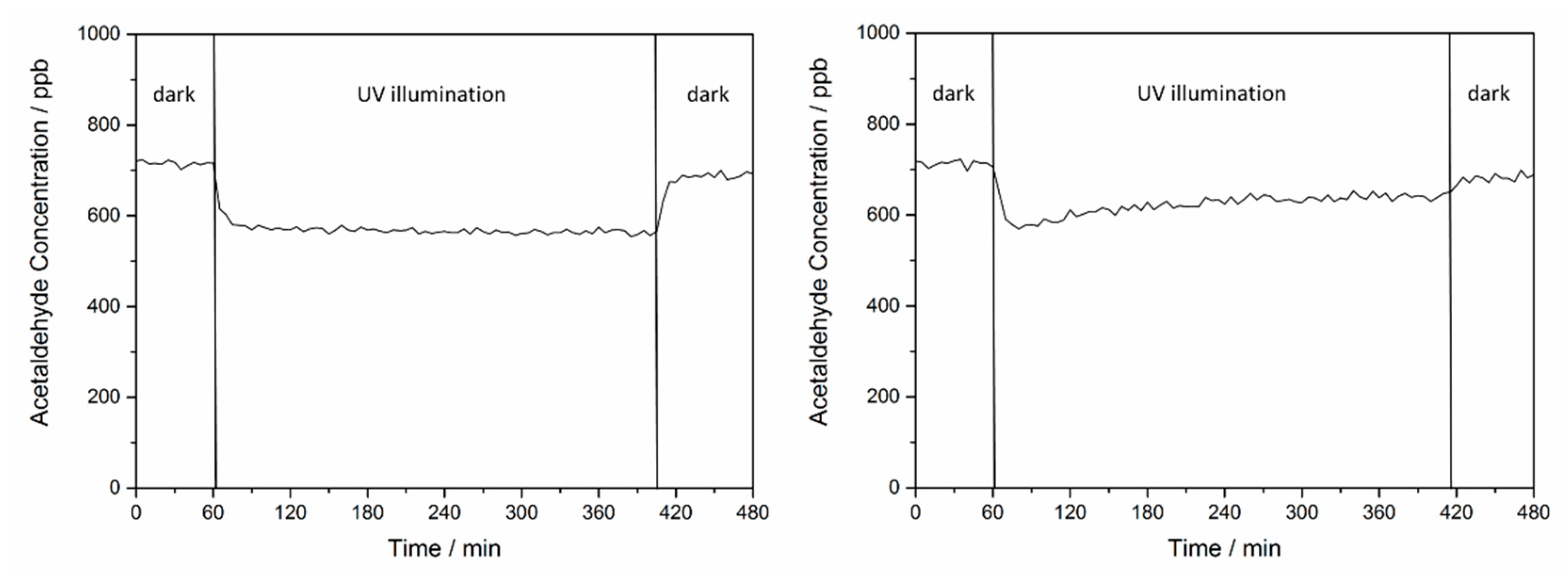 Catalysts 08 00417 g008