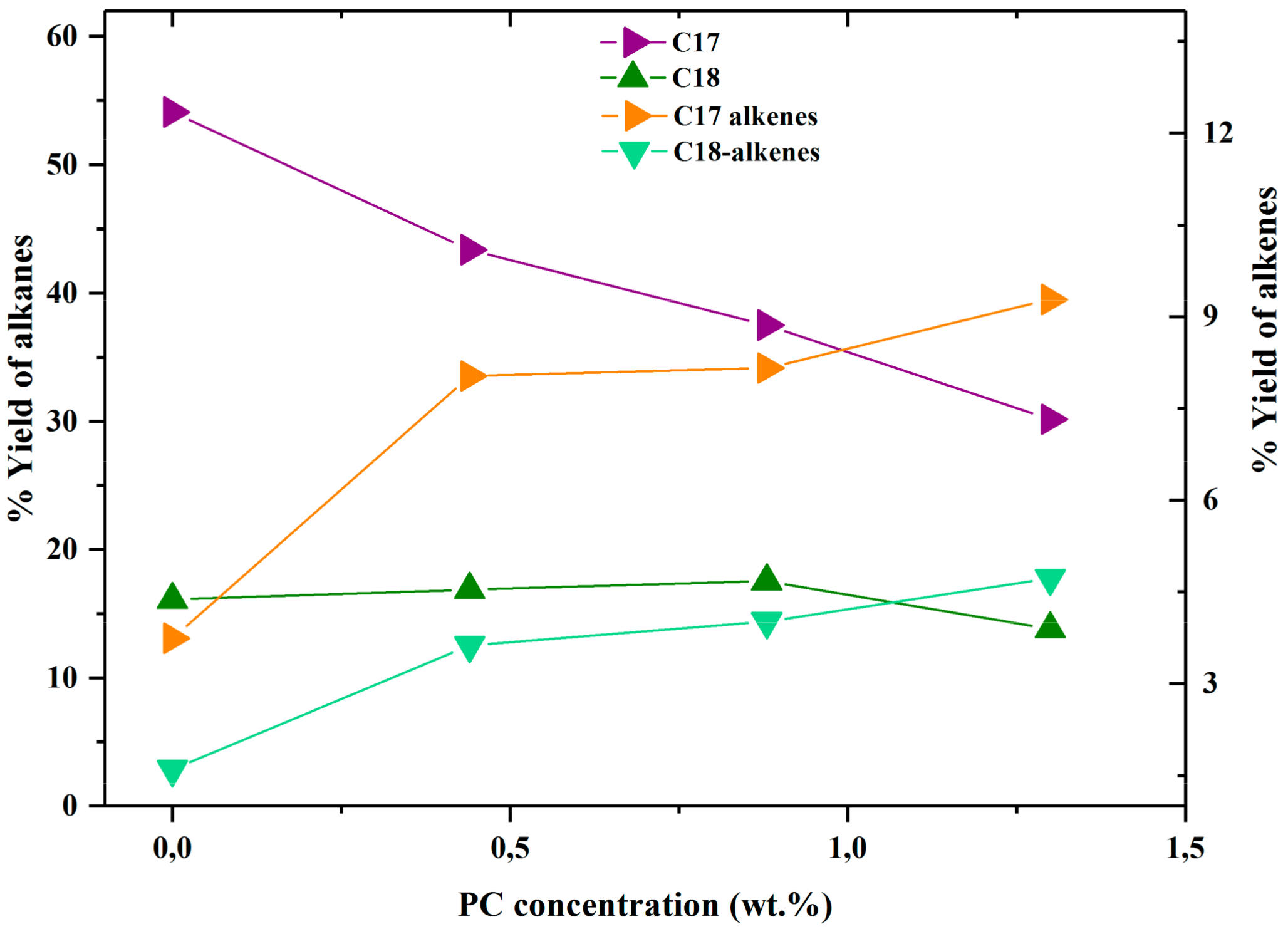 Catalysts 08 00418 g004 Catalysts 08 00418 g004