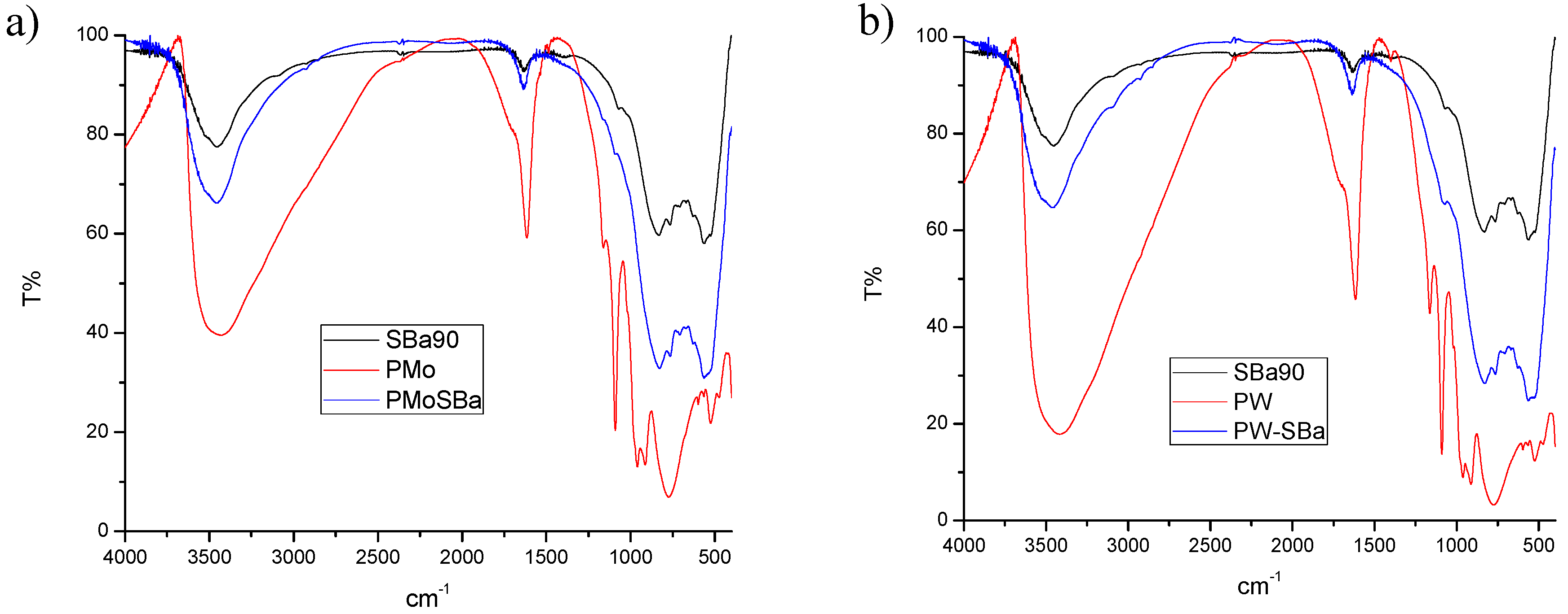 Catalysts 08 00419 g001