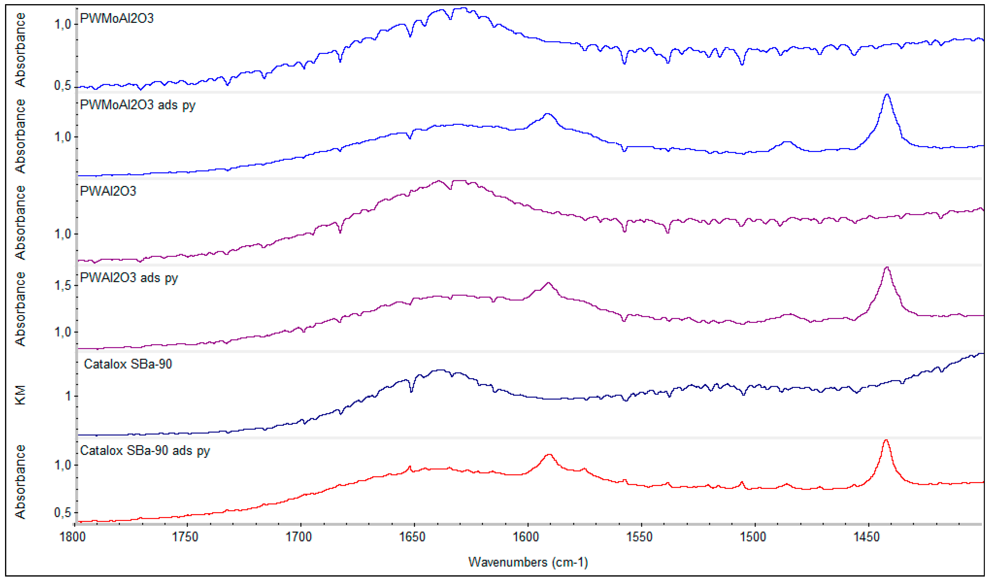 Catalysts 08 00419 g003