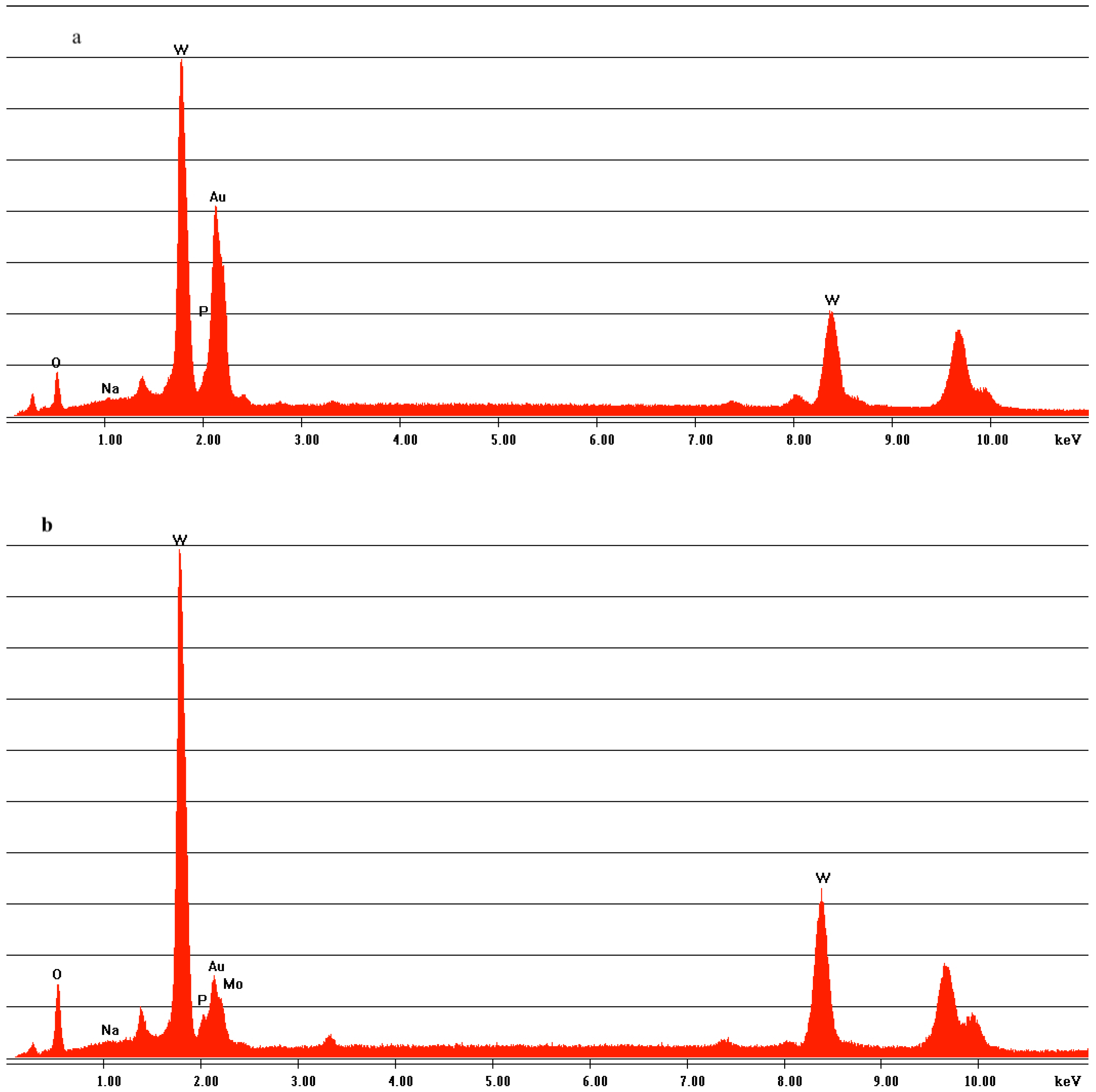 Catalysts 08 00419 g004