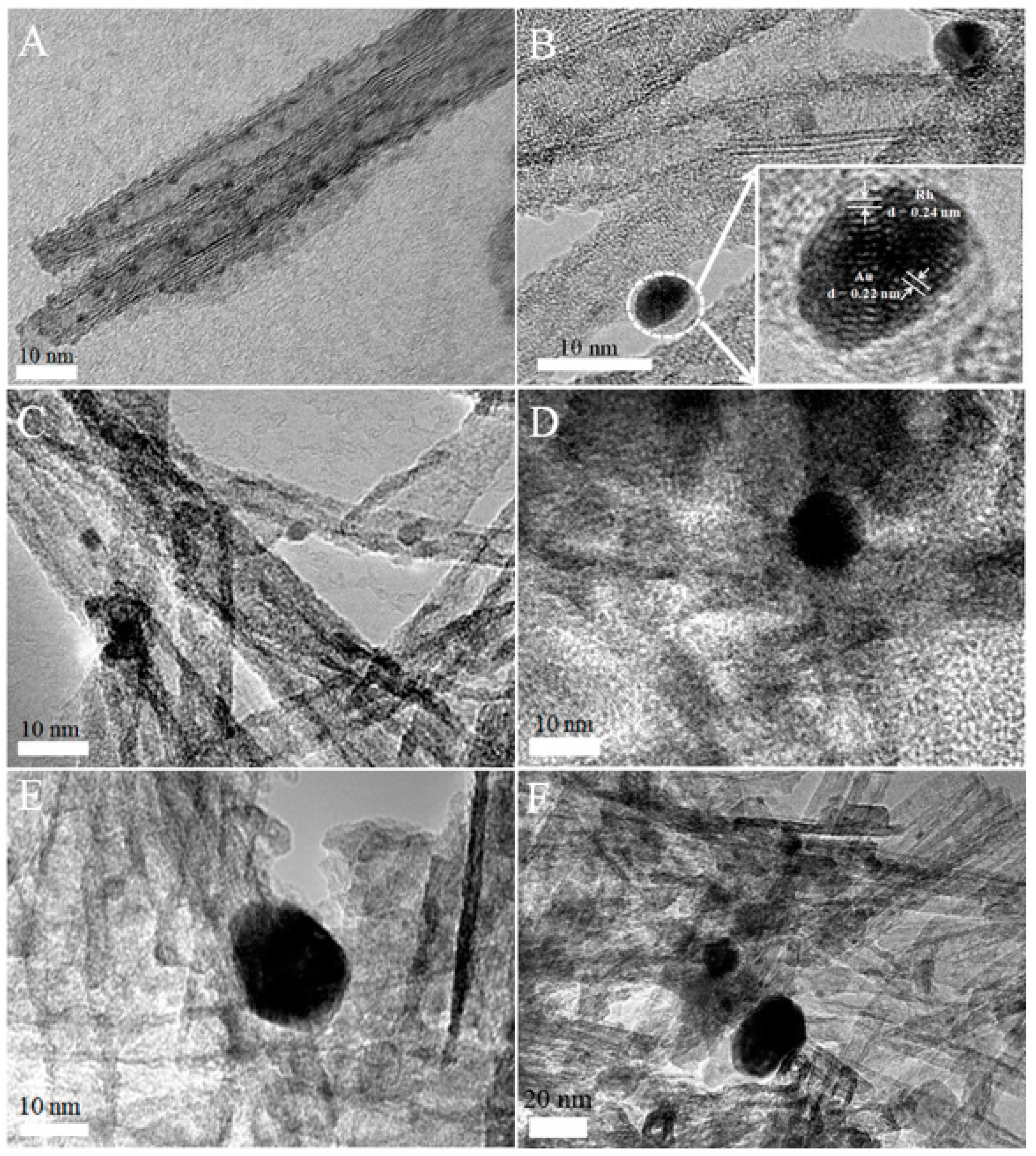 Catalysts 08 00420 g003 Catalysts 08 00420 g003