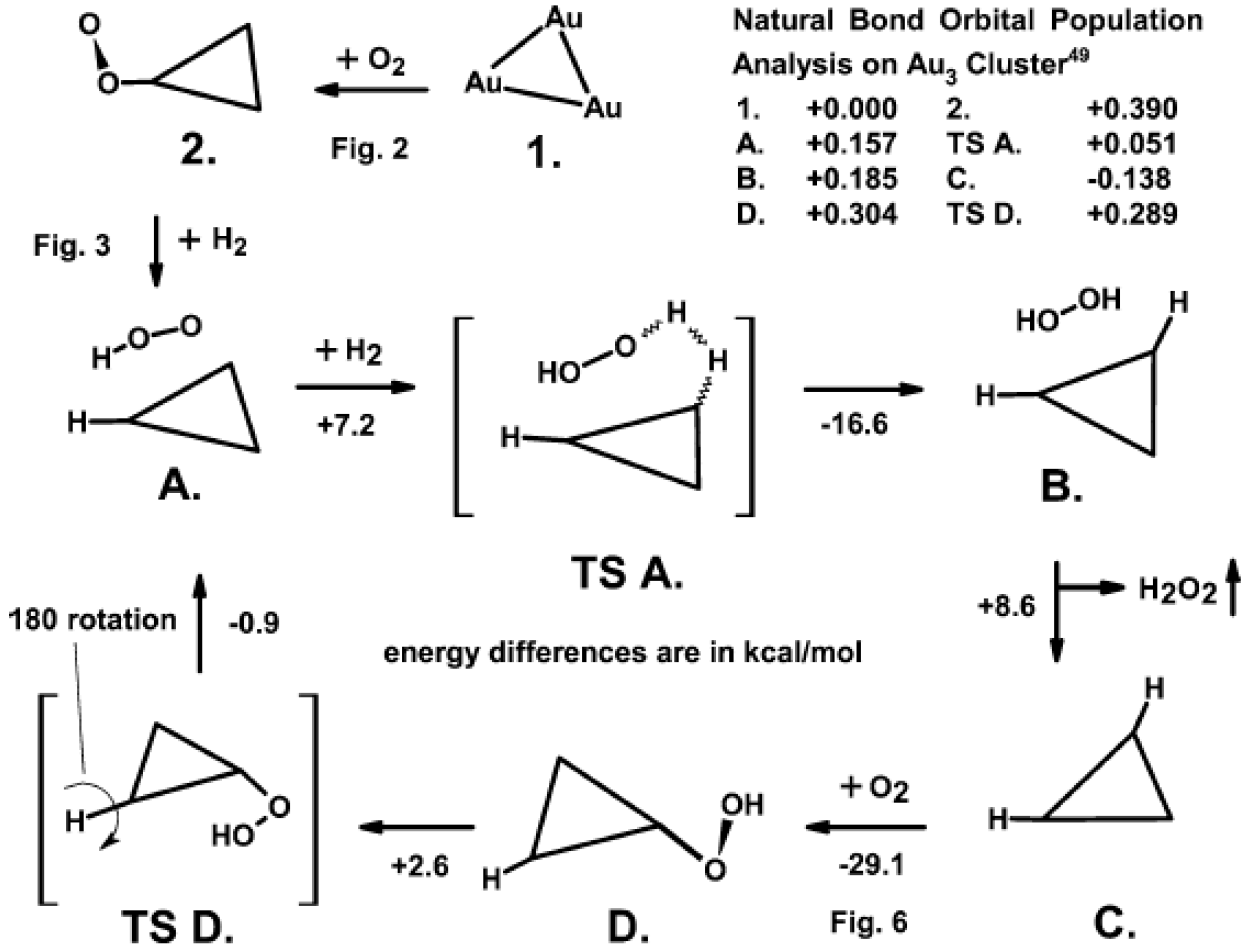 Catalysts 08 00421 g001 Catalysts 08 00421 g001