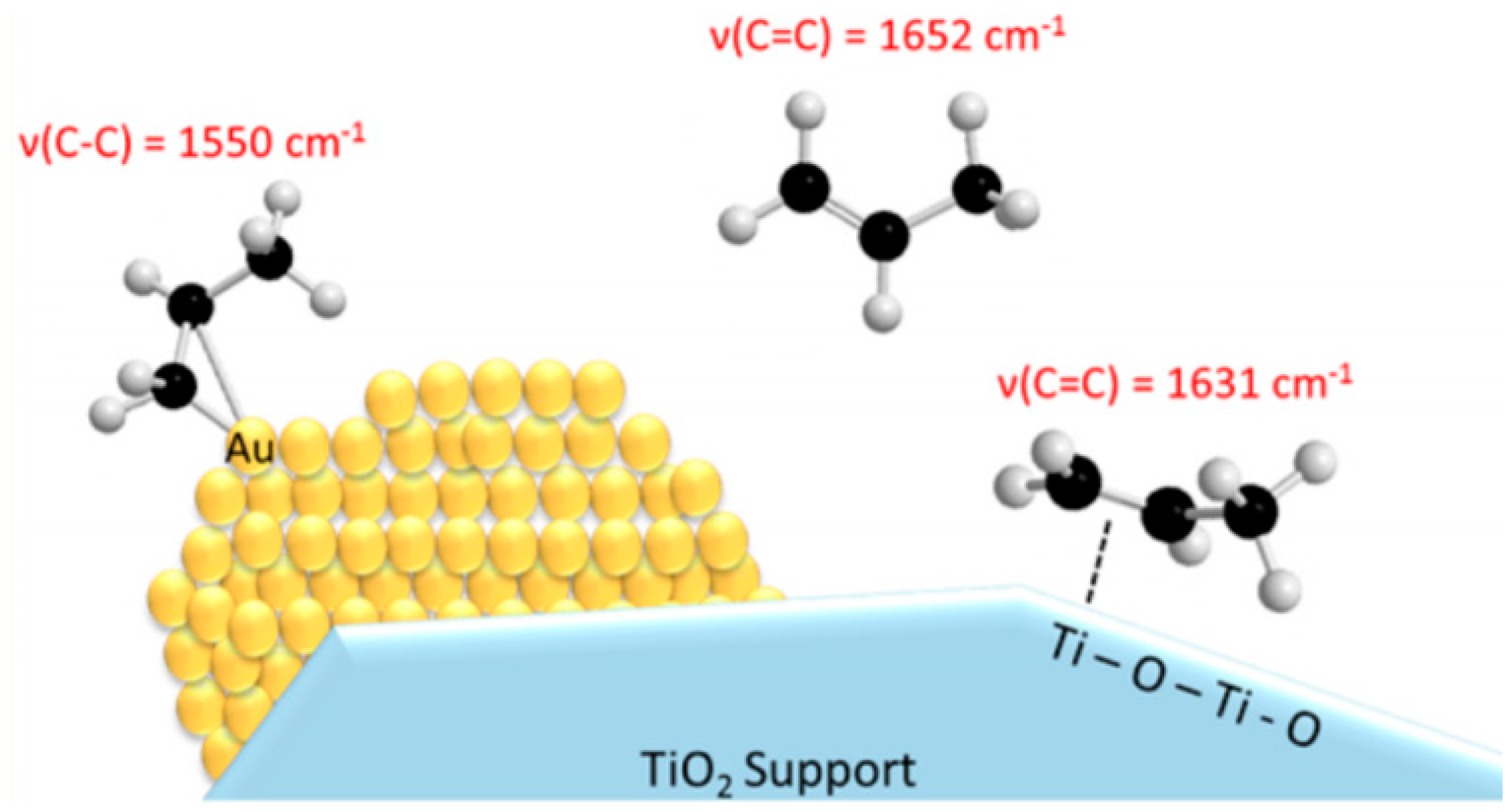 Catalysts 08 00421 g006 Catalysts 08 00421 g006