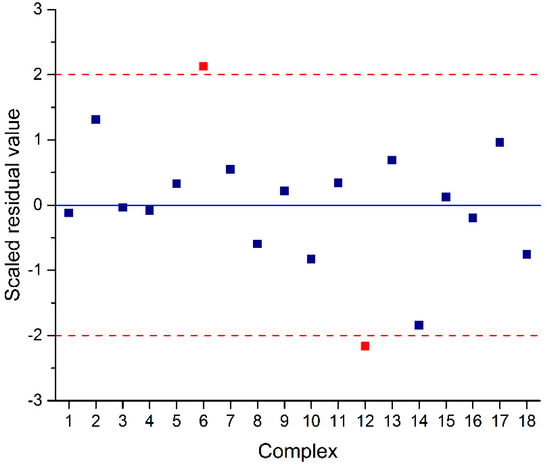 Catalysts 08 00422 g002 Catalysts 08 00422 g002