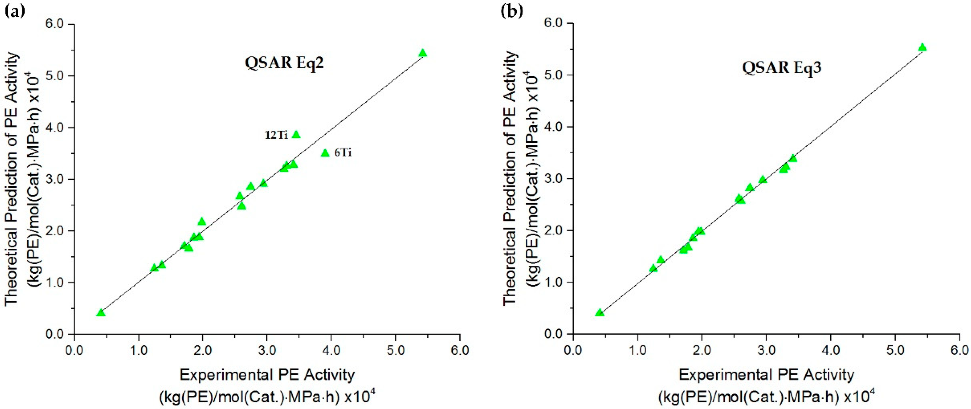 Catalysts 08 00422 g003 Catalysts 08 00422 g003