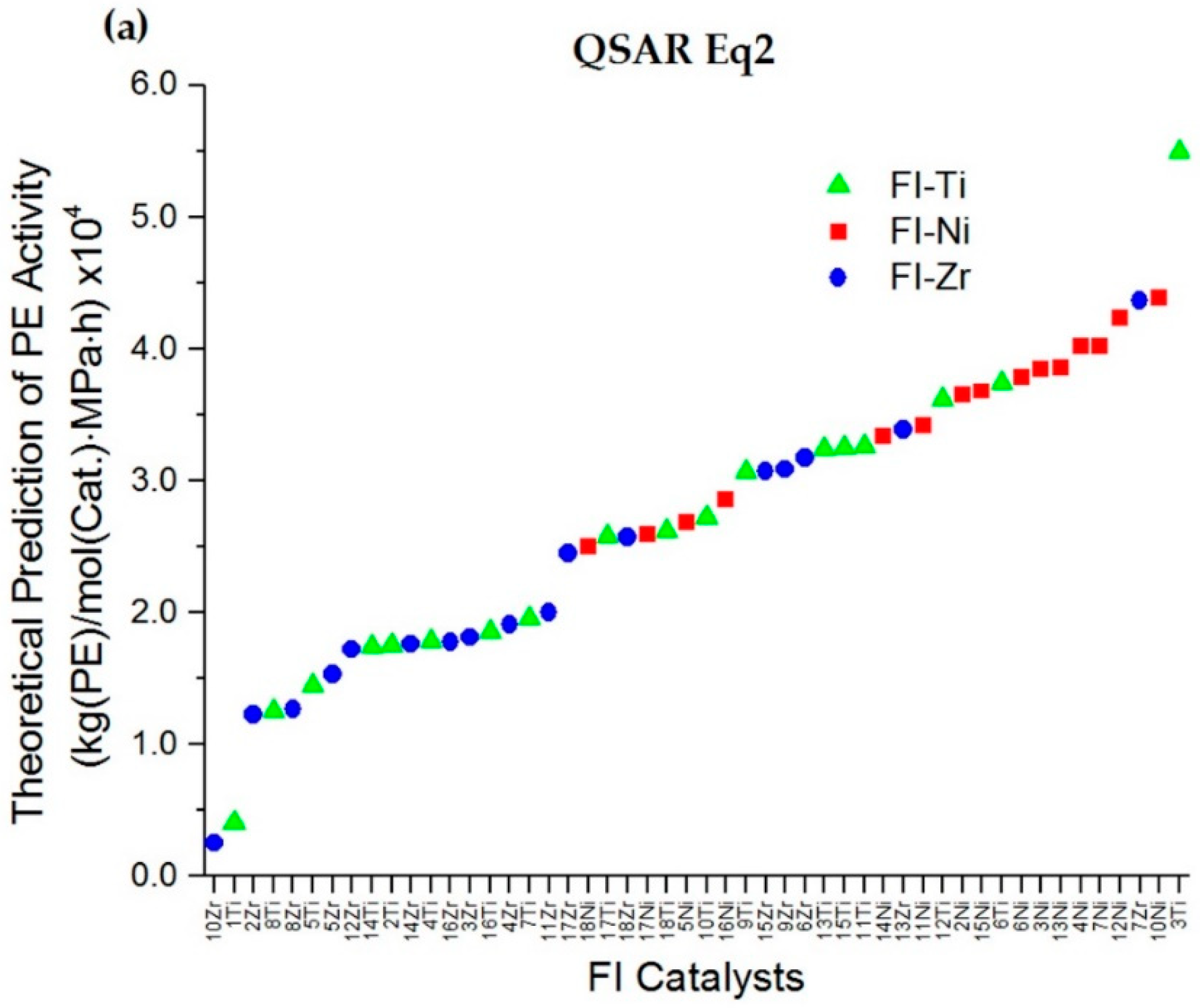 Catalysts 08 00422 g004a Catalysts 08 00422 g004a