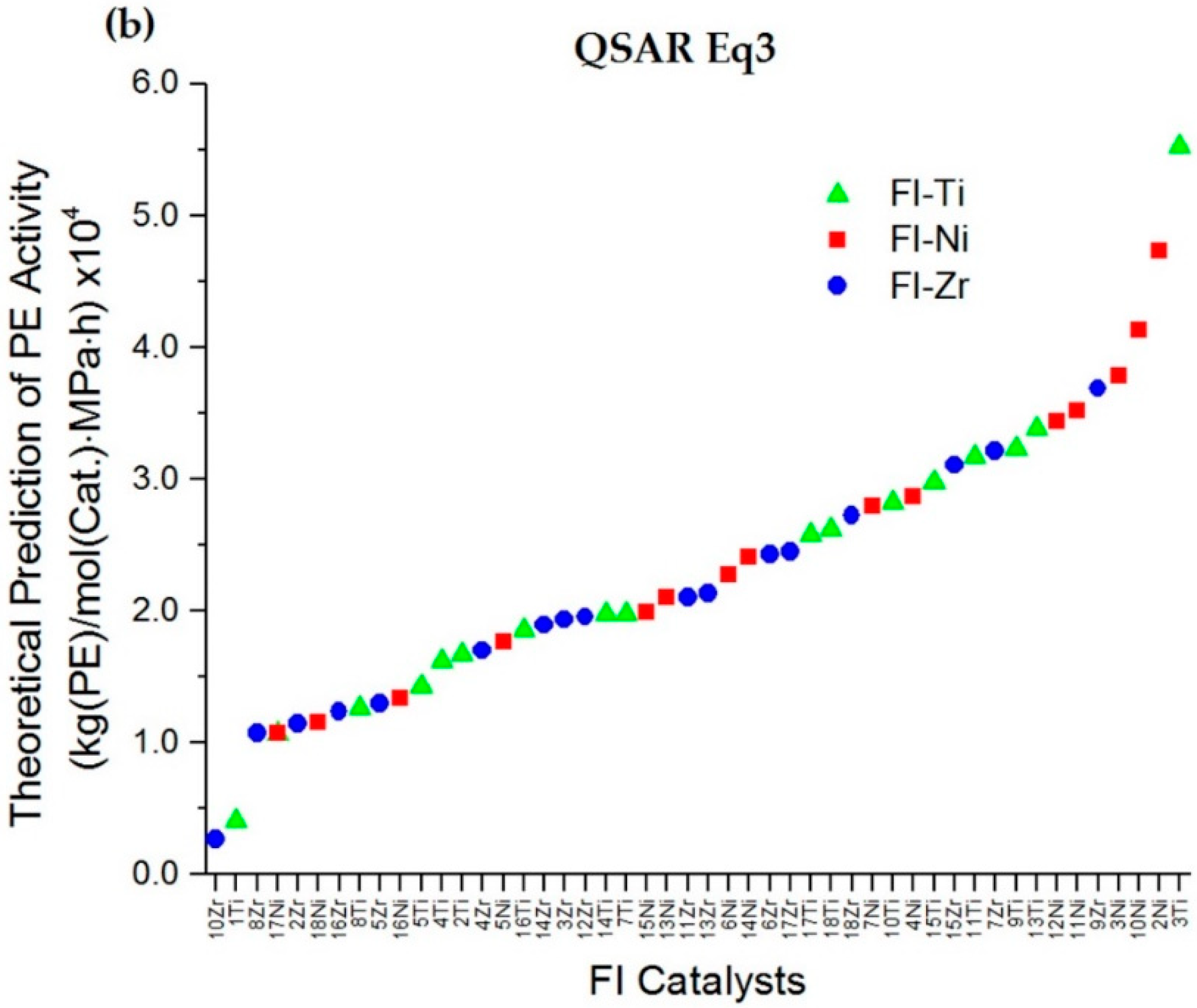 Catalysts 08 00422 g004b Catalysts 08 00422 g004b