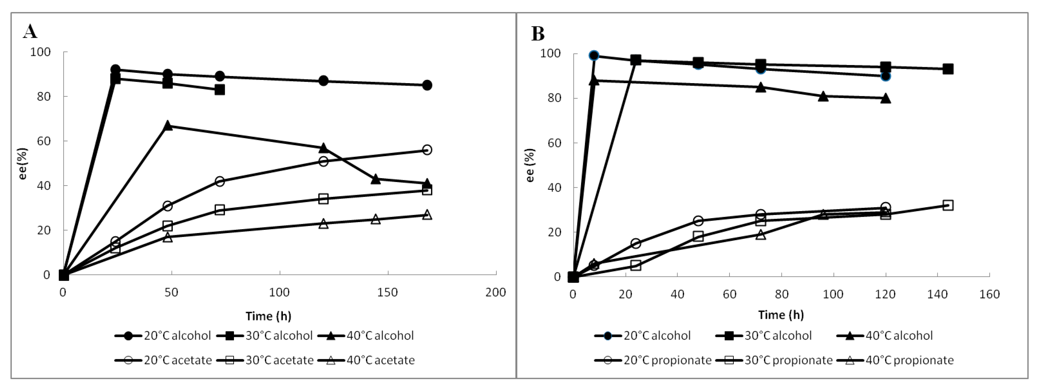 Catalysts 08 00423 g002 550