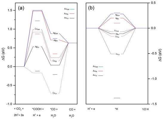 Catalysts Free Full Text First Principles Modeling In Heterogeneous Electrocatalysis Html