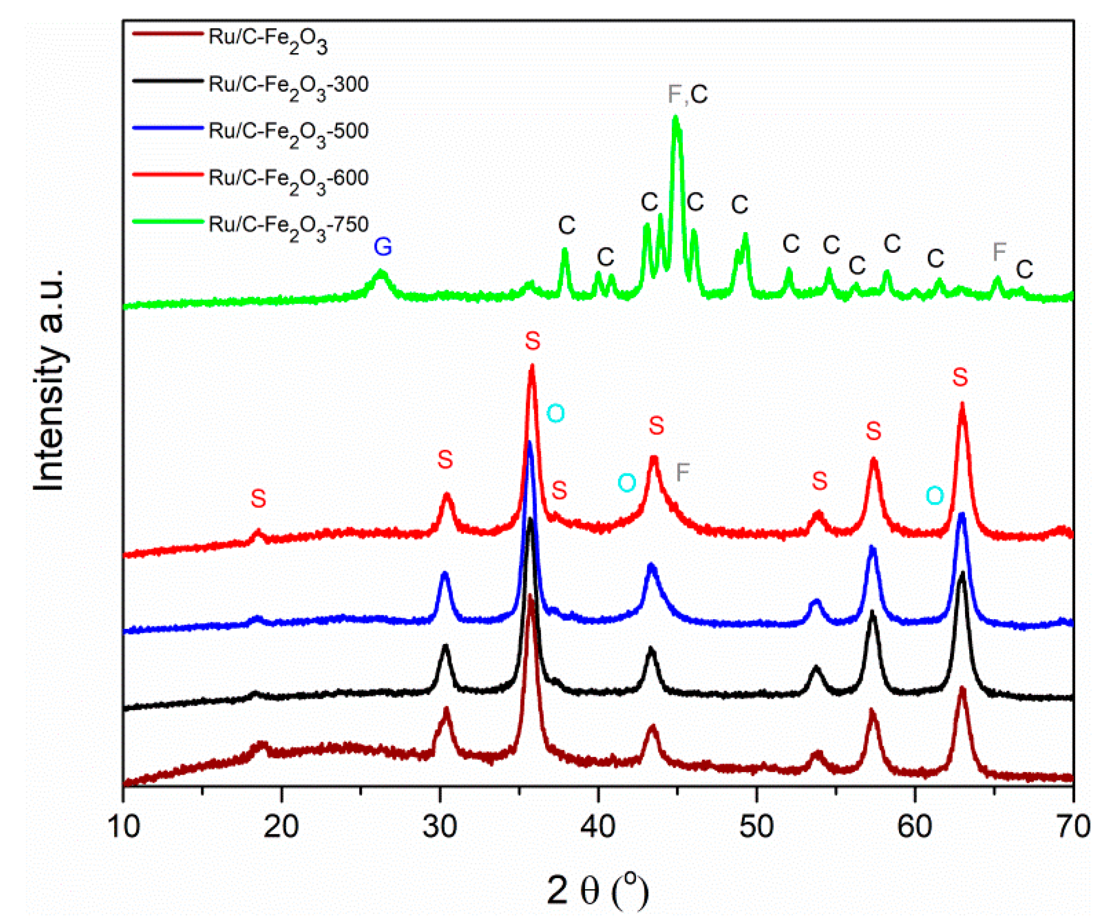 Catalysts 08 00425 g001