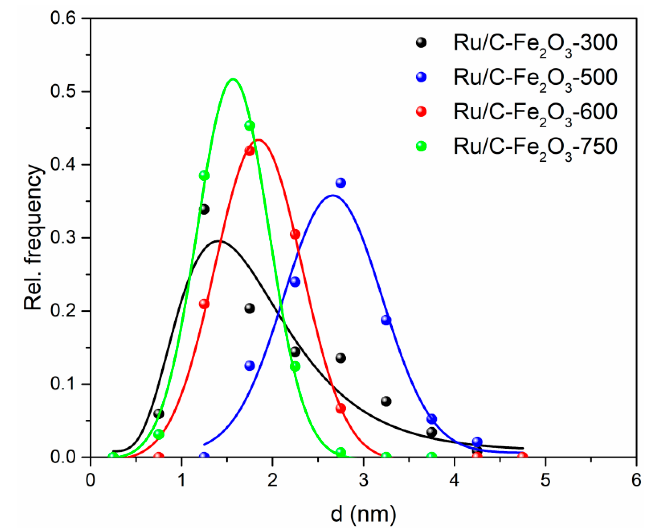 Catalysts 08 00425 g003