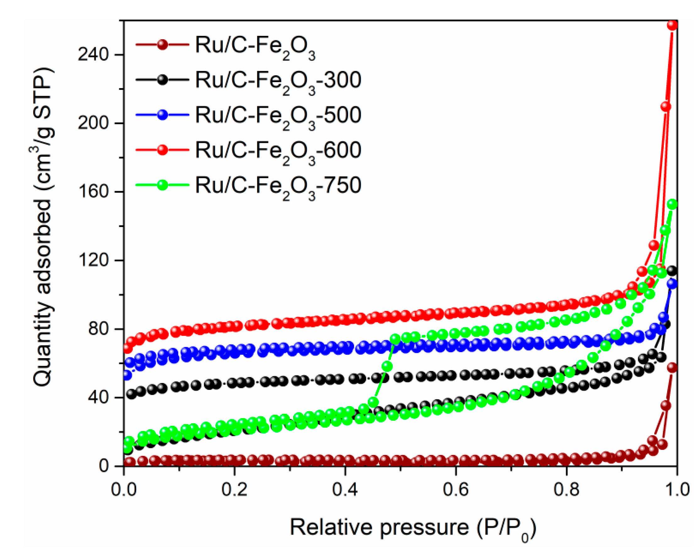 Catalysts 08 00425 g005