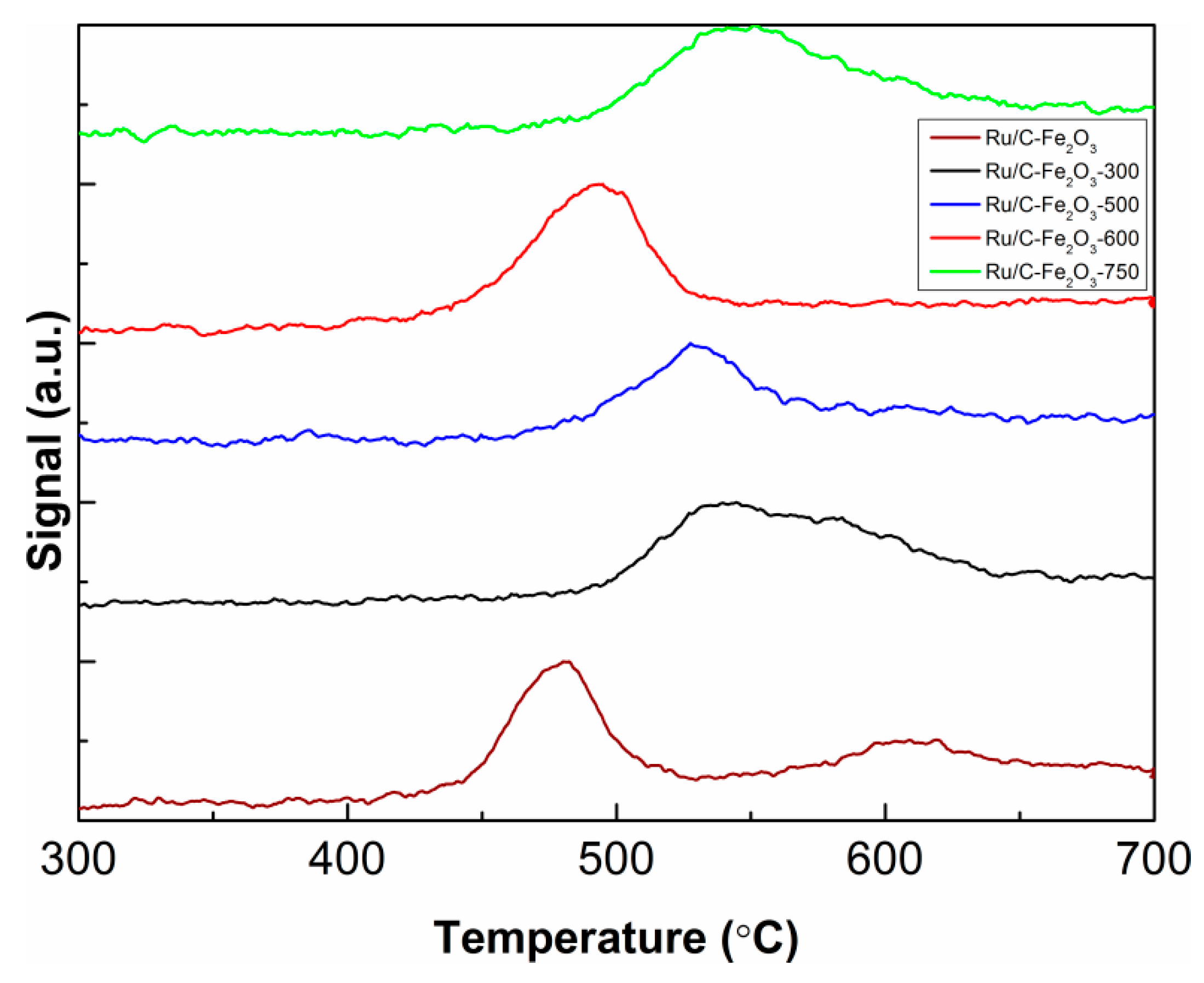 Catalysts 08 00425 g006