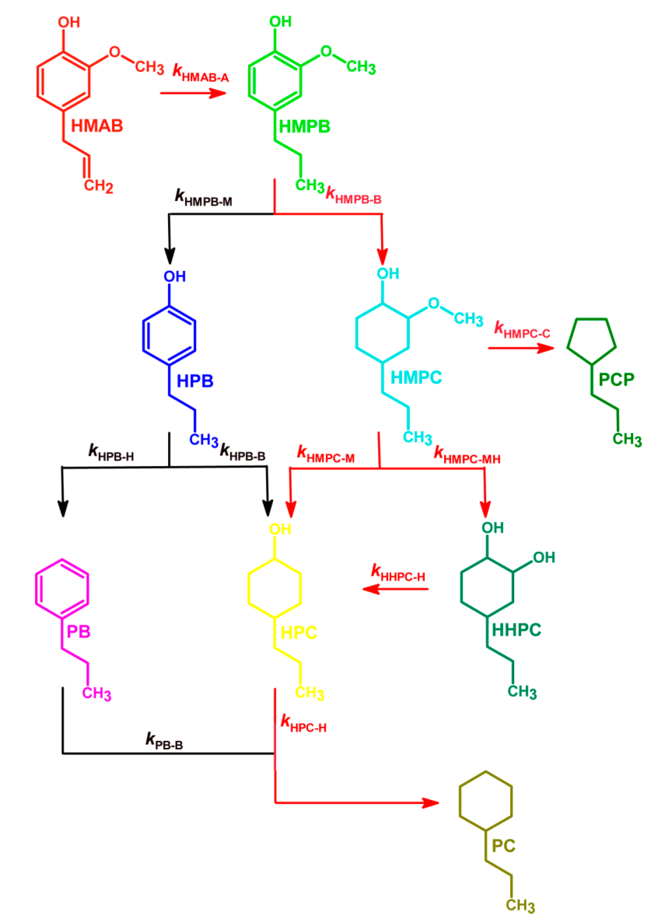 Catalysts 08 00425 g008
