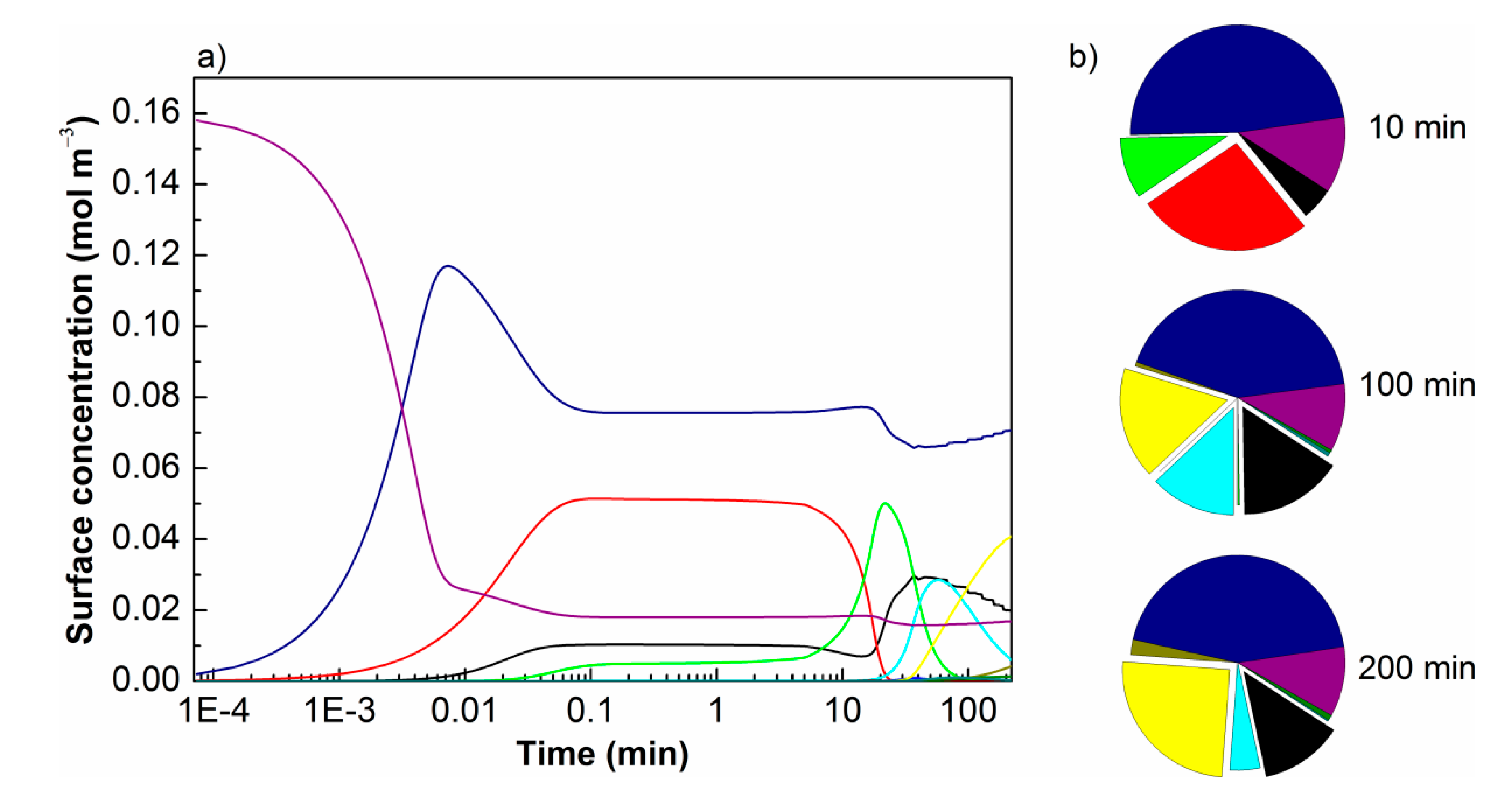 Catalysts 08 00425 g009