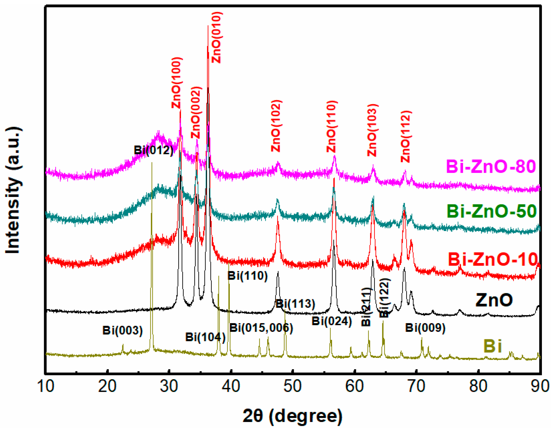 Catalysts | Free Full-Text | Significantly Enhanced Aqueous Cr(VI 
