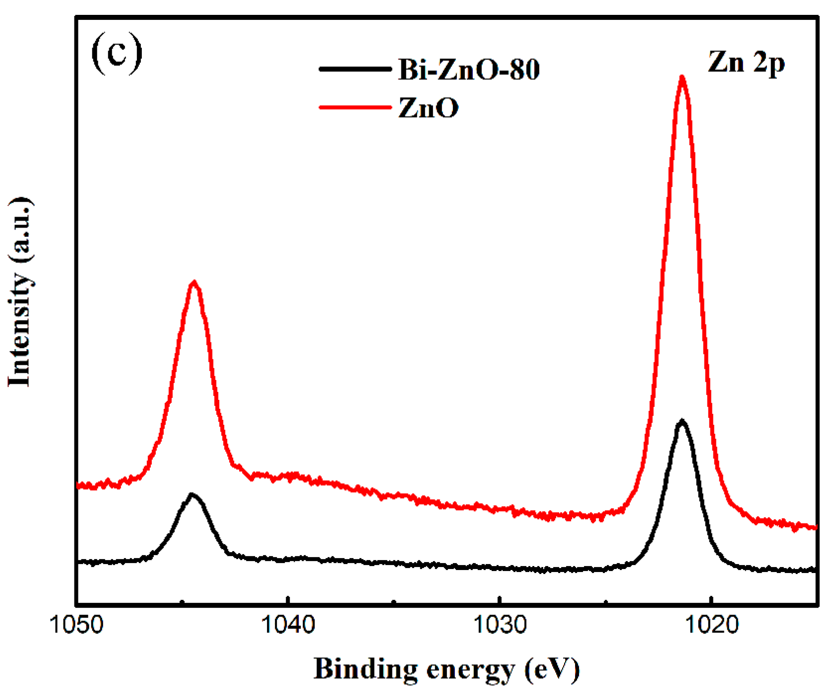 Catalysts 08 00426 g004b