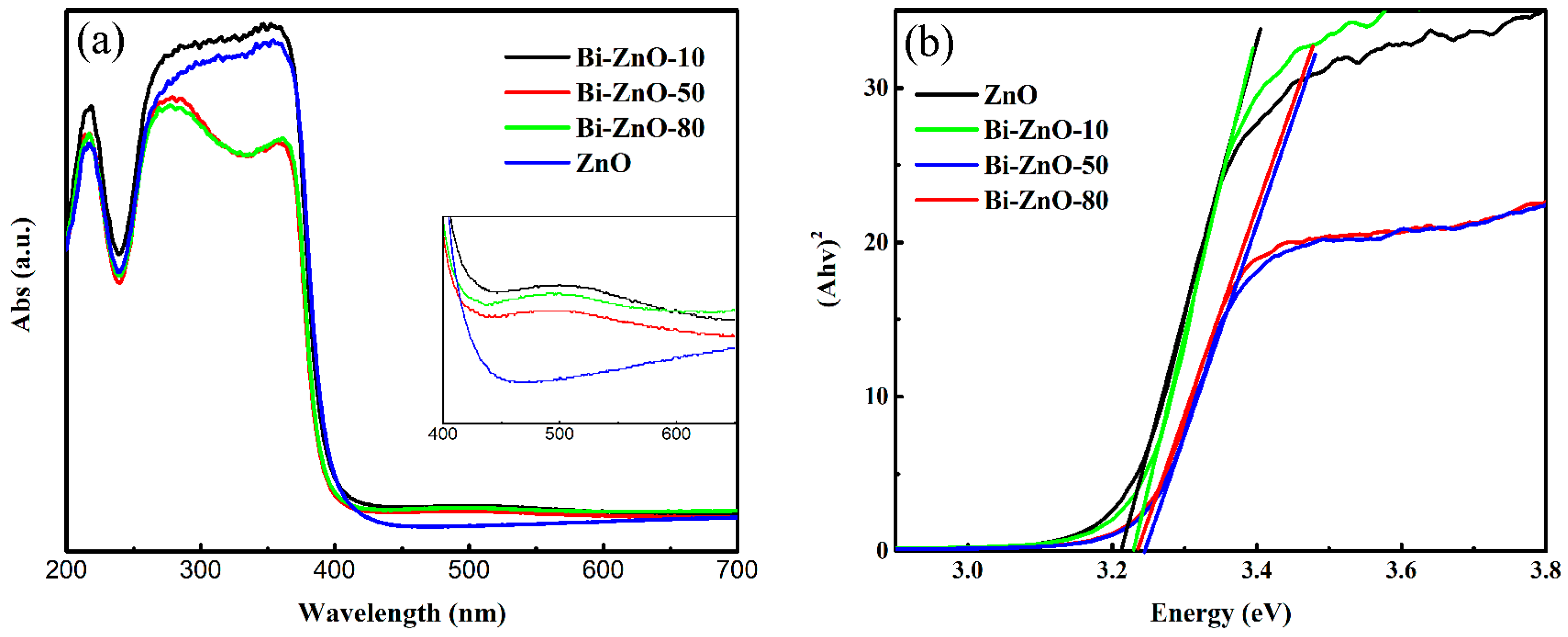Catalysts 08 00426 g005