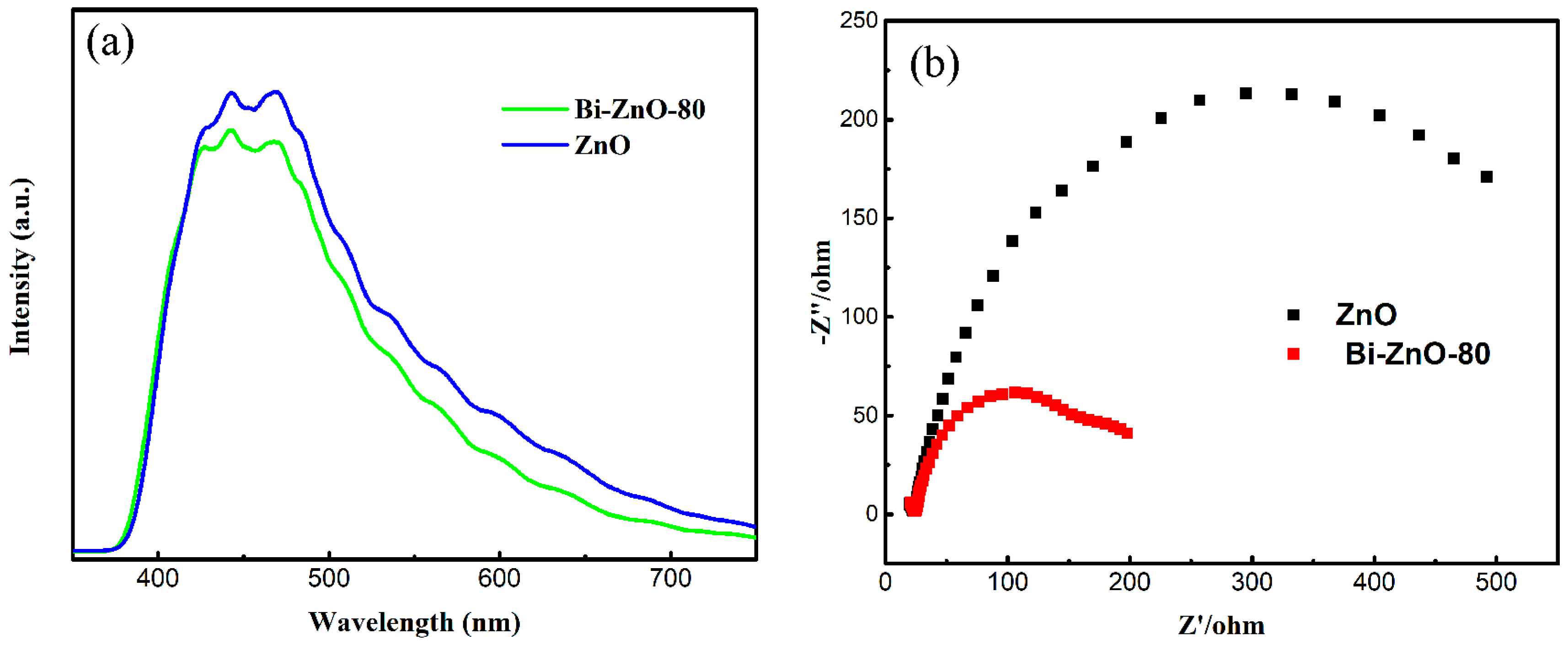 Catalysts 08 00426 g006