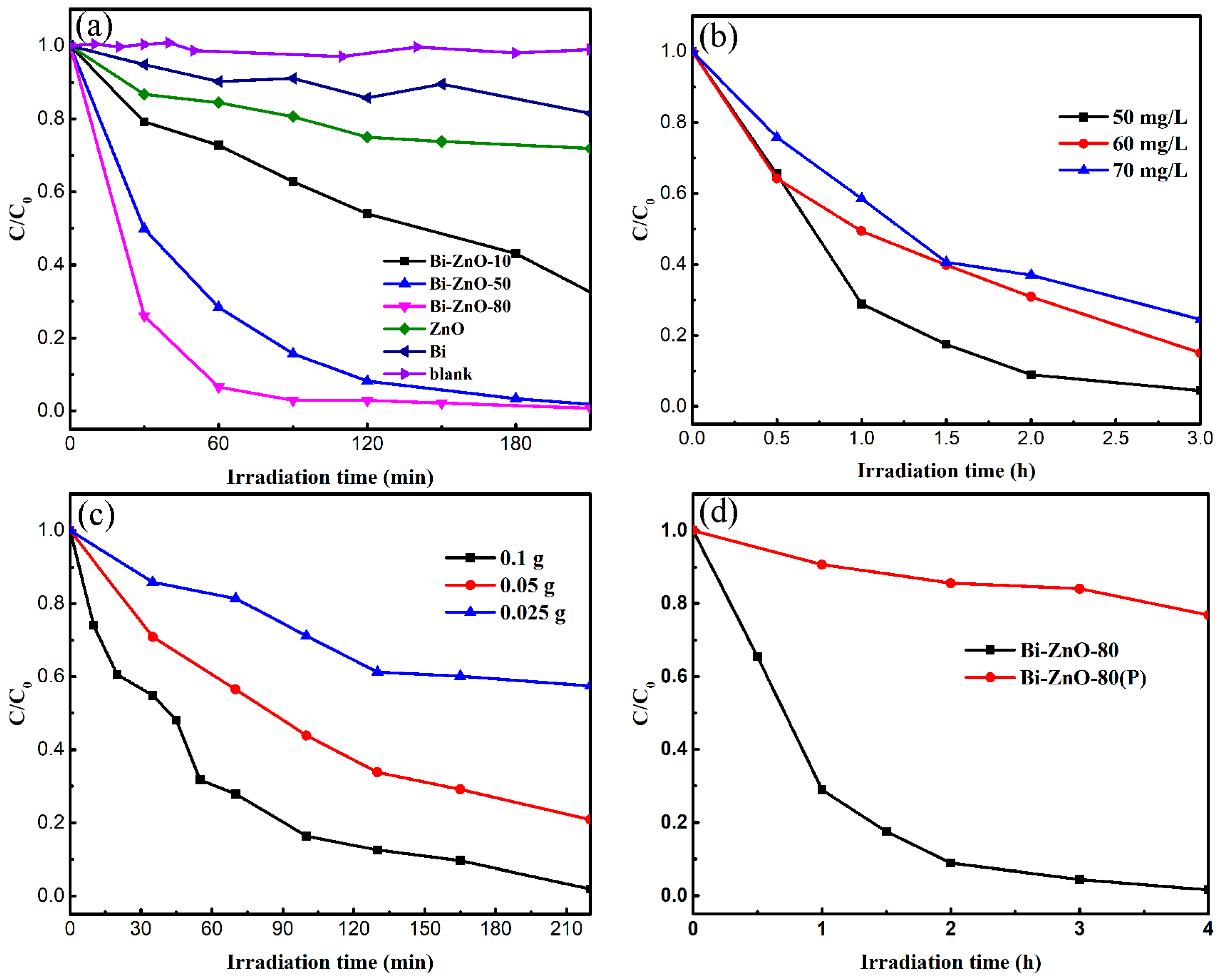 Catalysts 08 00426 g007