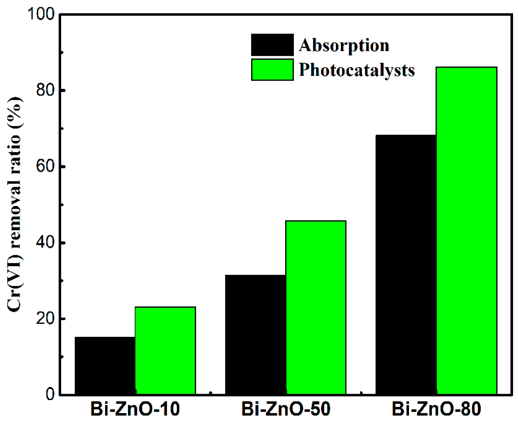 Catalysts 08 00426 g008