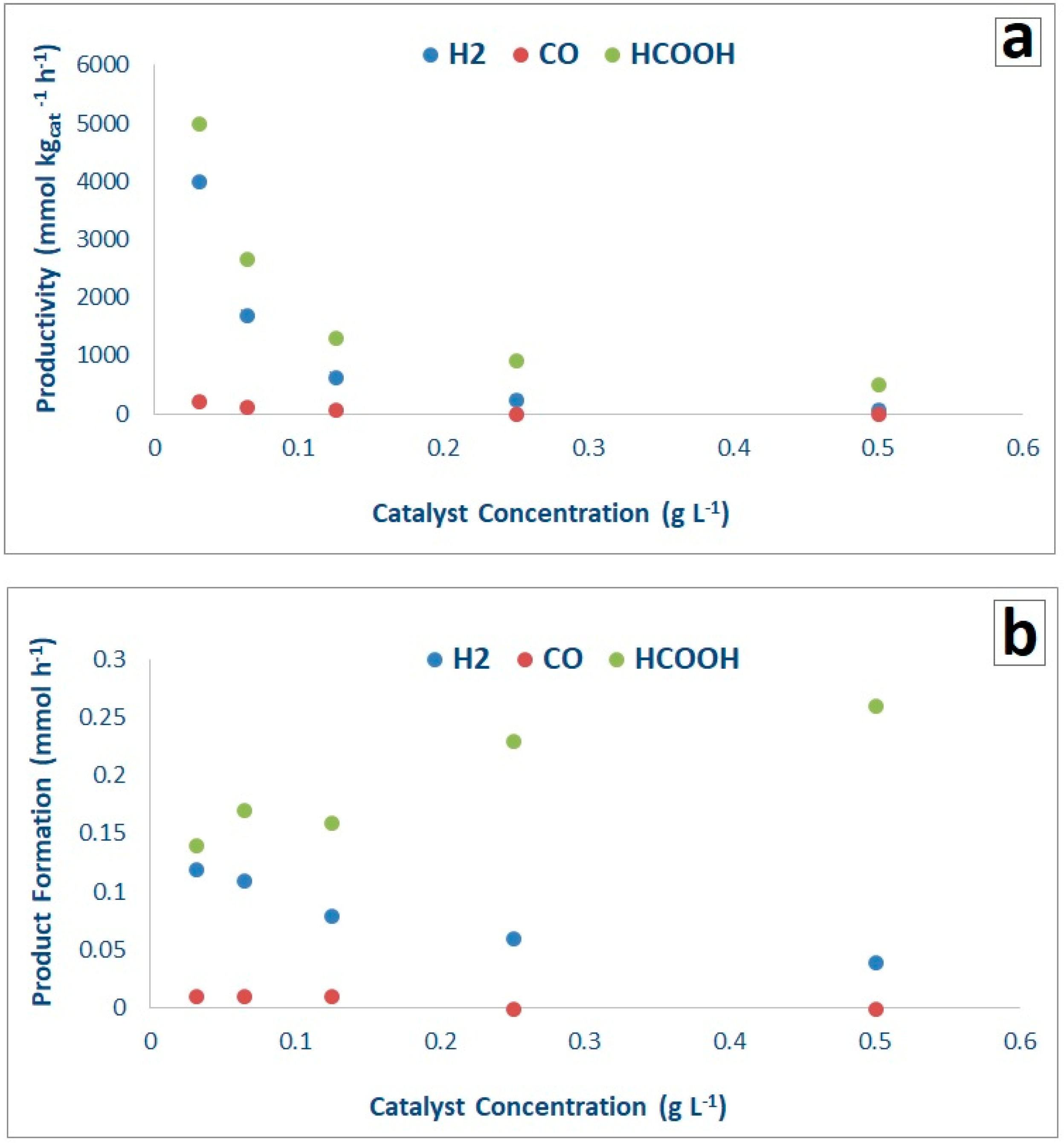 Catalysts 08 00430 g006 Catalysts 08 00430 g006