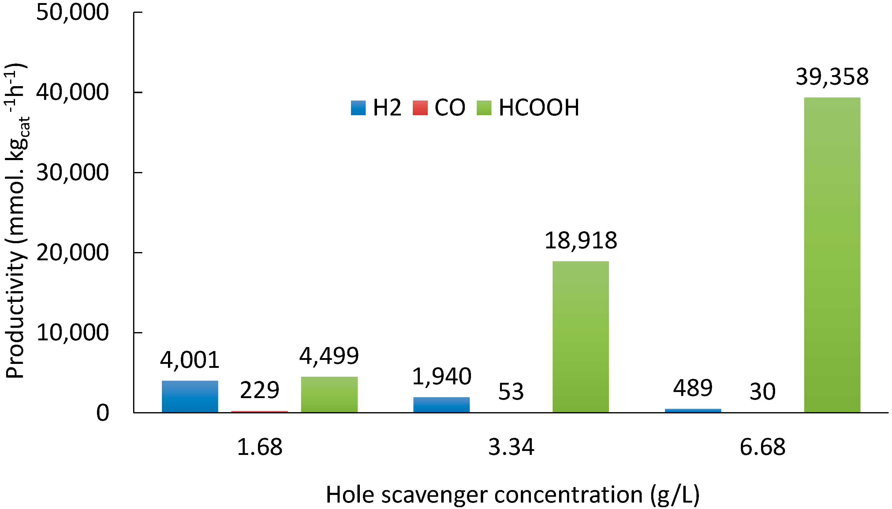 Catalysts 08 00430 g007 Catalysts 08 00430 g007
