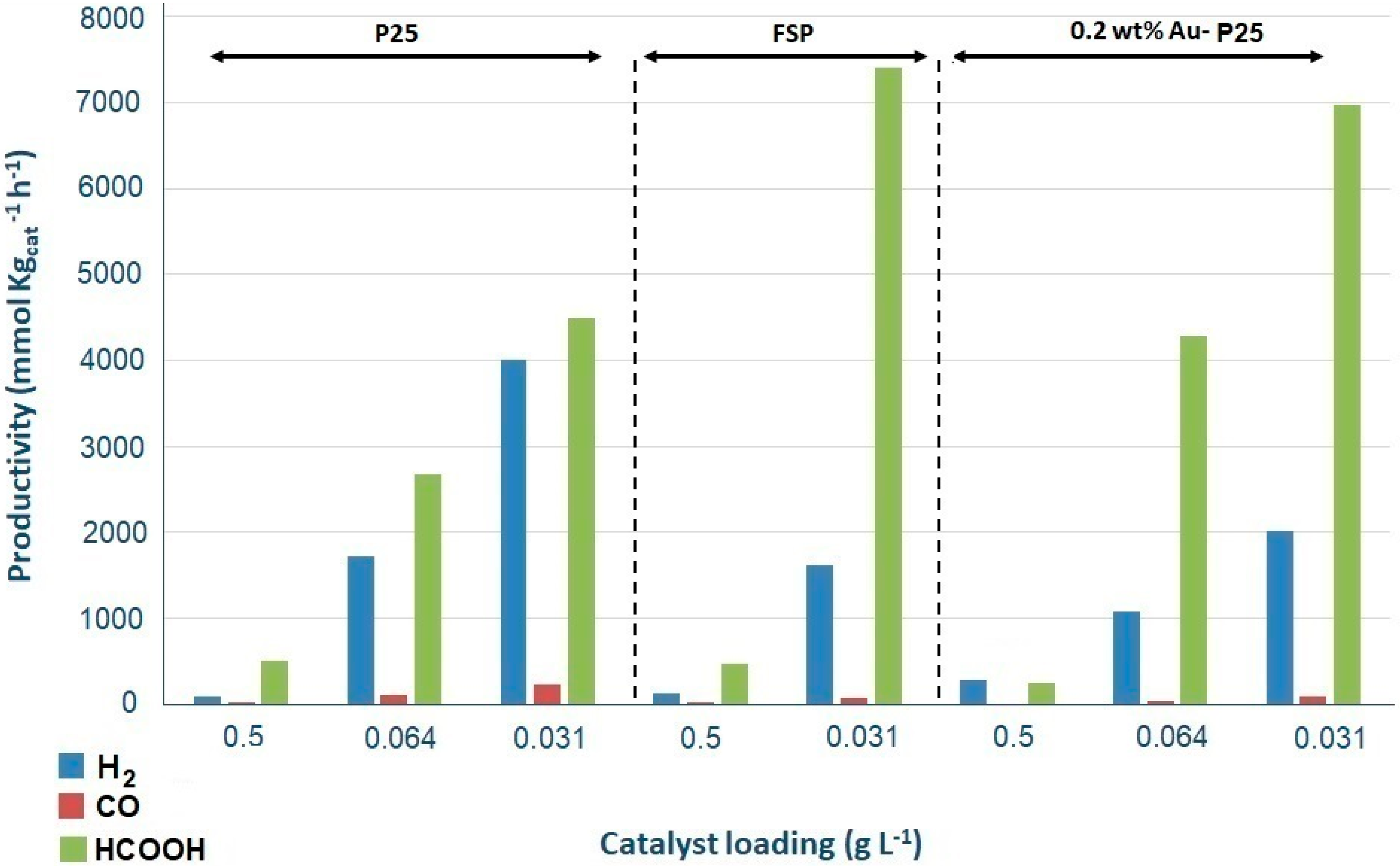 Catalysts 08 00430 g010 Catalysts 08 00430 g010