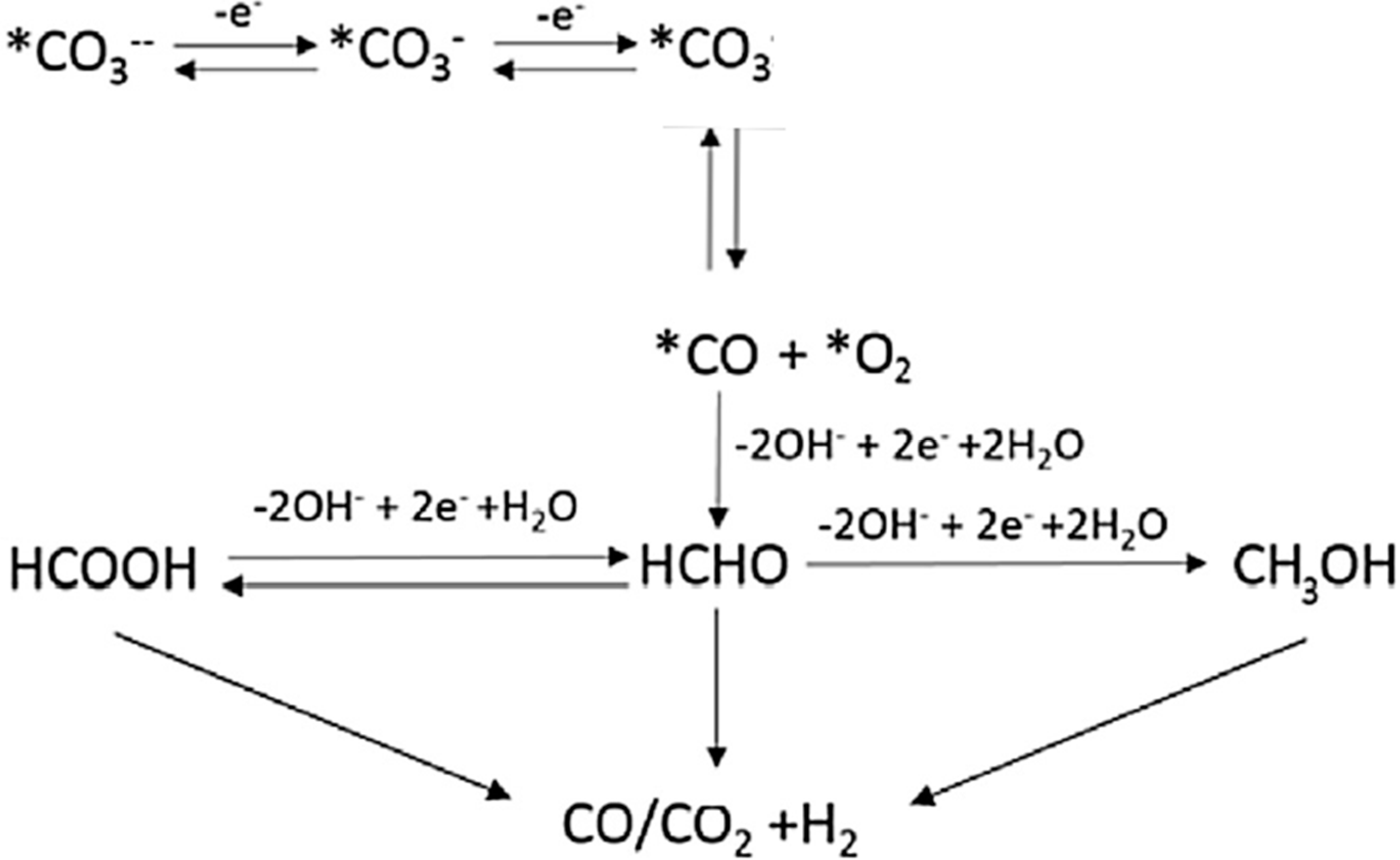 Catalysts 08 00430 sch002 Catalysts 08 00430 sch002