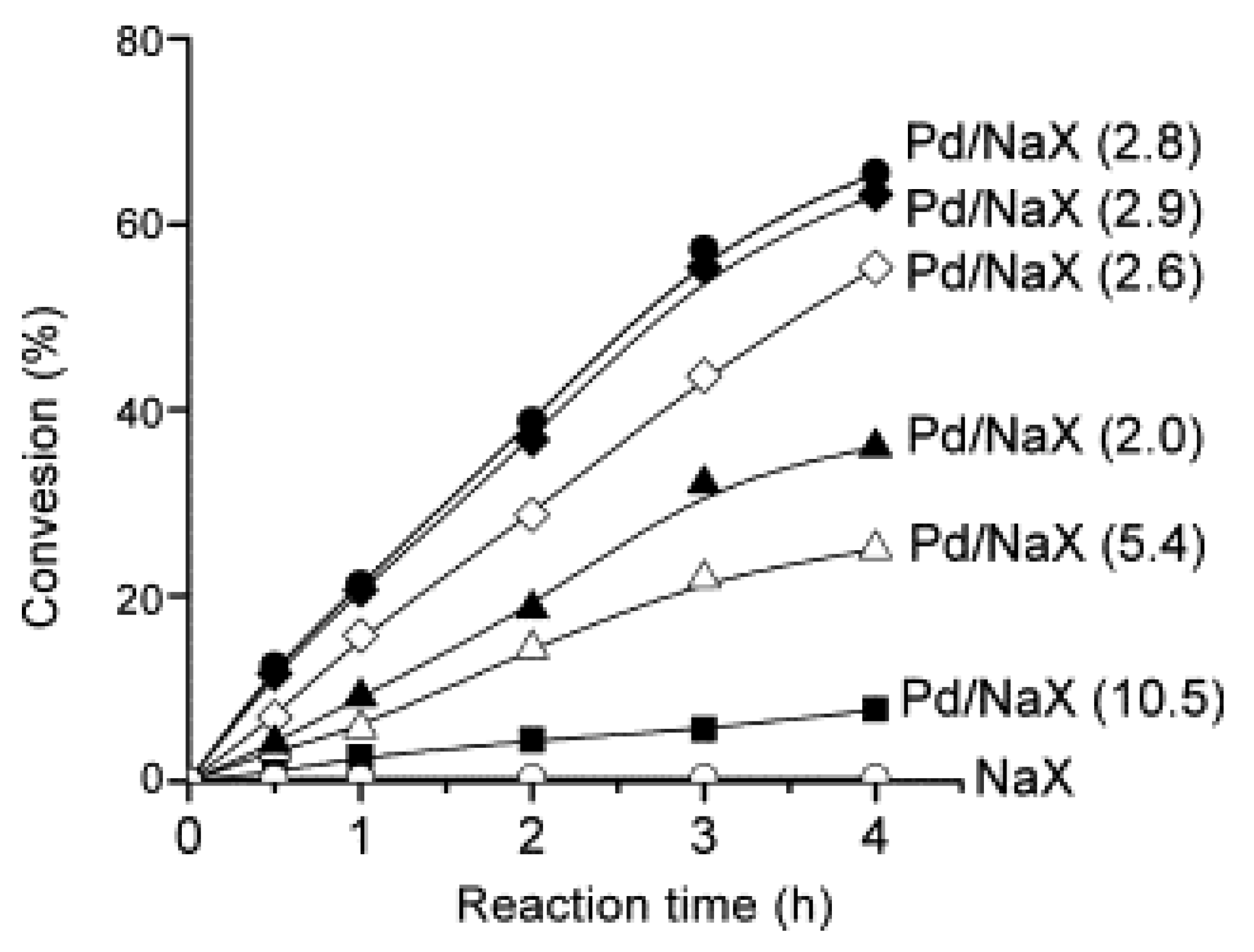 Catalysts 08 00431 g001 Catalysts 08 00431 g001