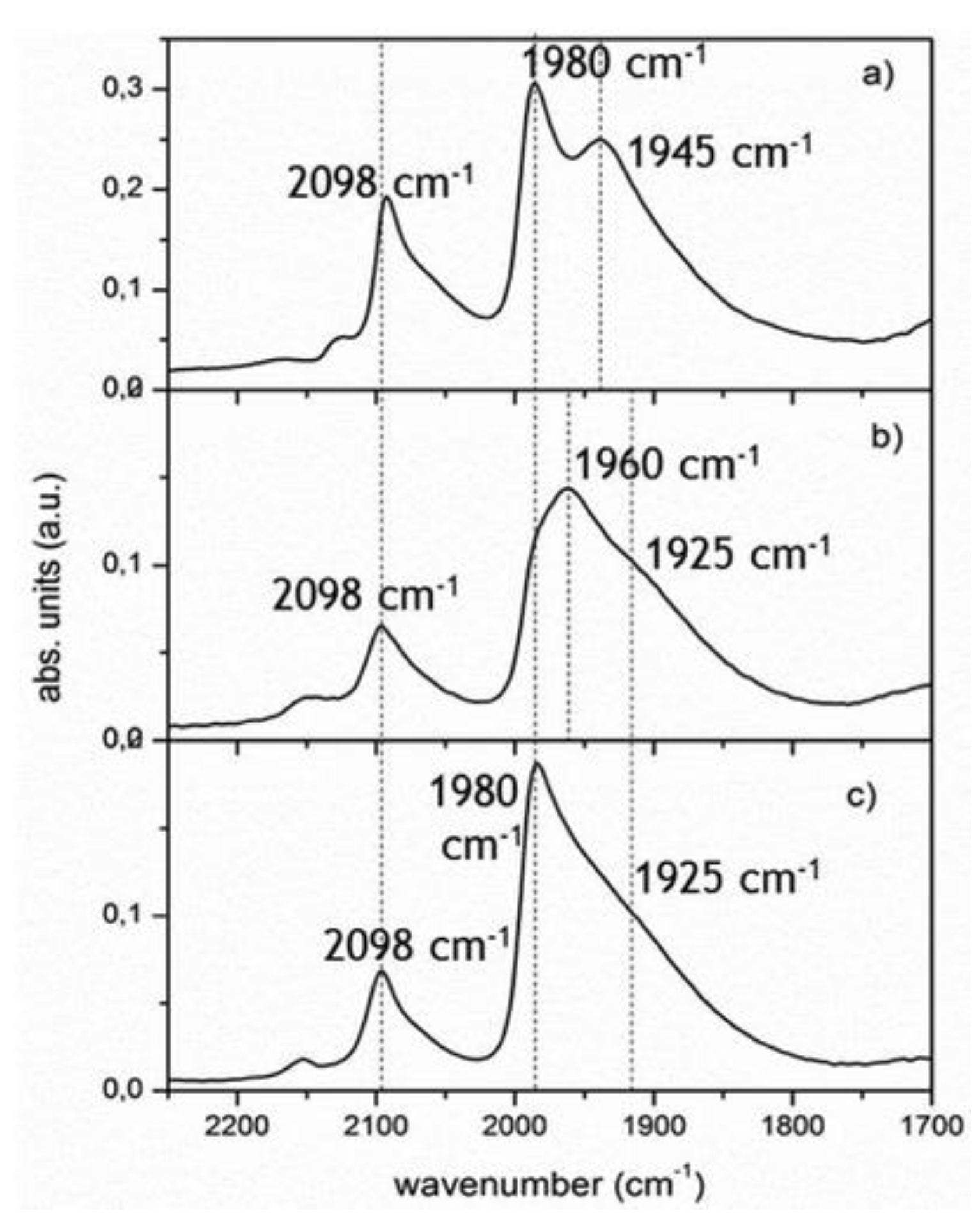 Catalysts 08 00431 g003 Catalysts 08 00431 g003