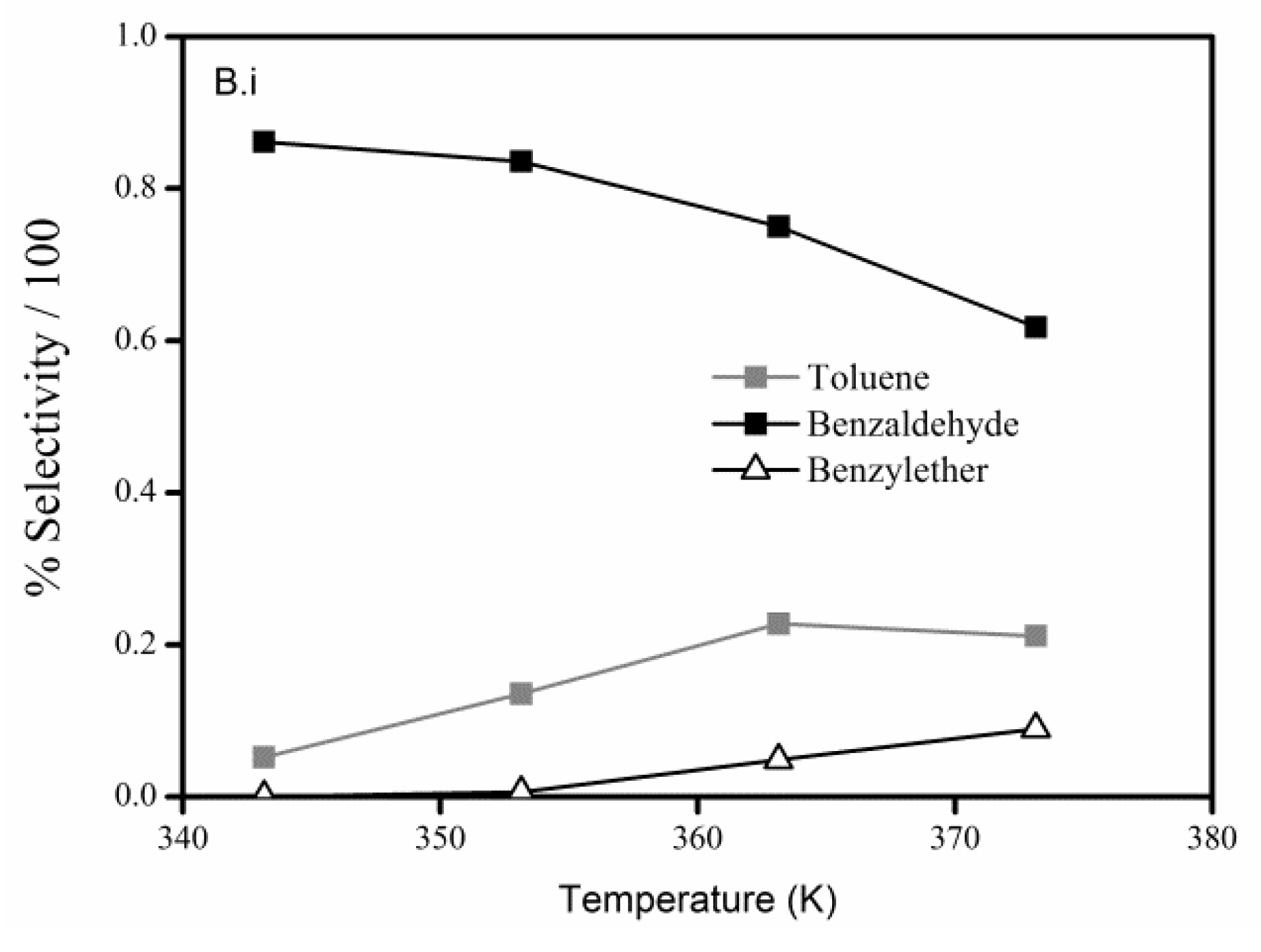 Catalysts 08 00431 g006 Catalysts 08 00431 g006