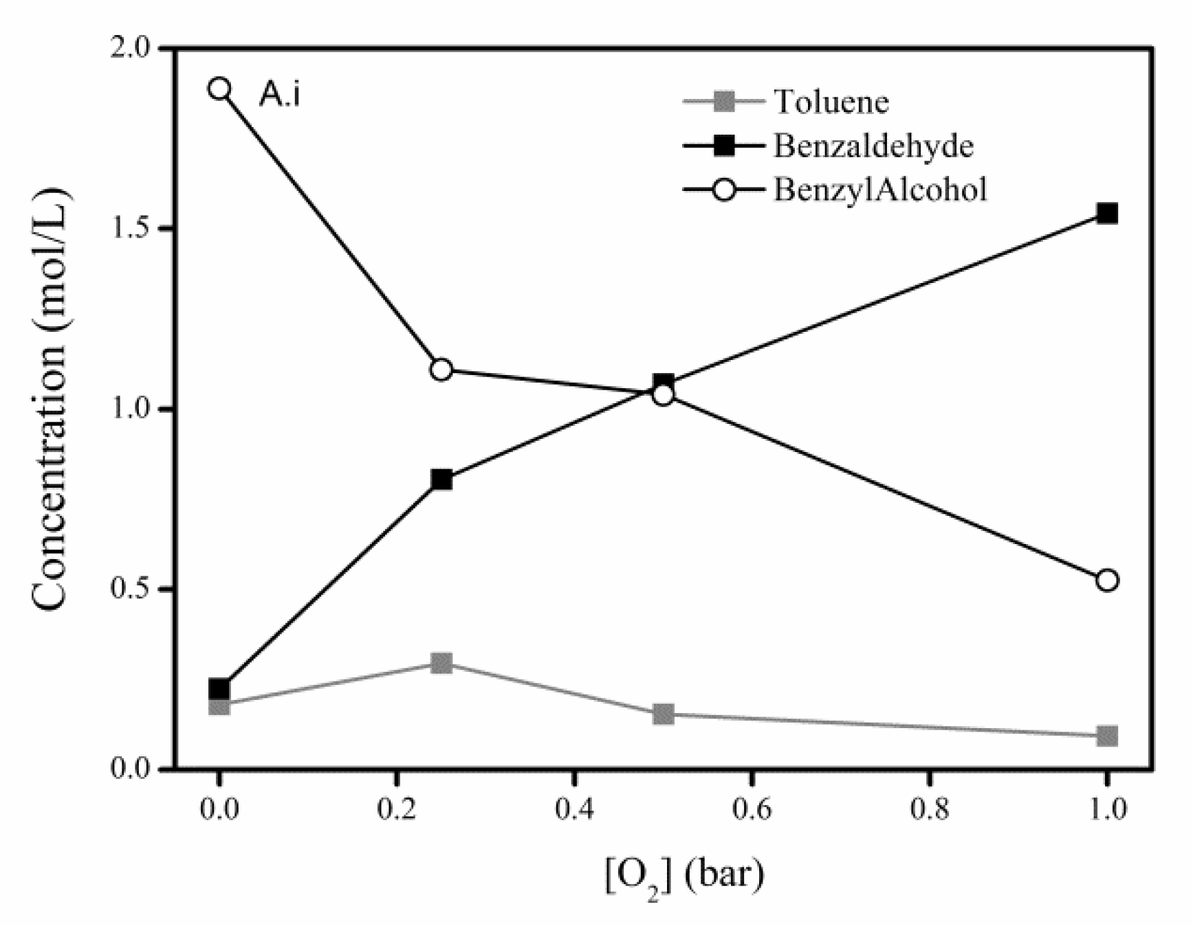 Catalysts 08 00431 g007 Catalysts 08 00431 g007
