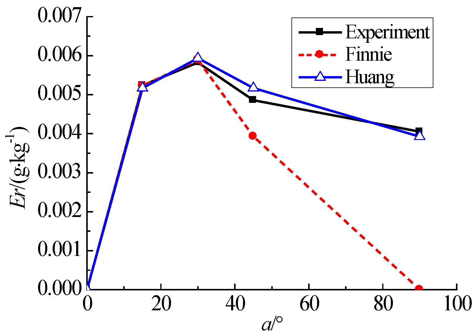 Catalysts 08 00432 g007